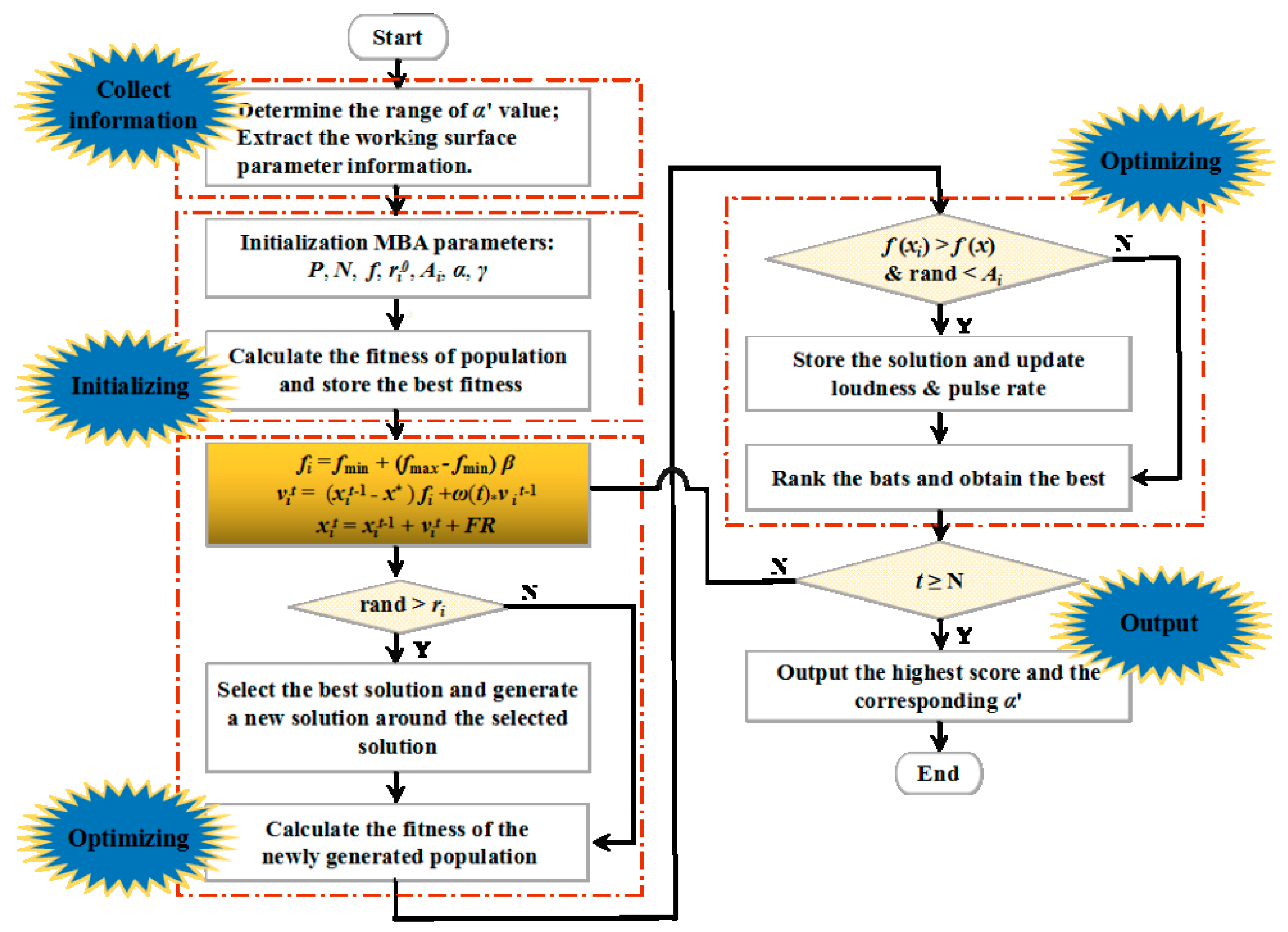 Algorithms 12 00084 g004