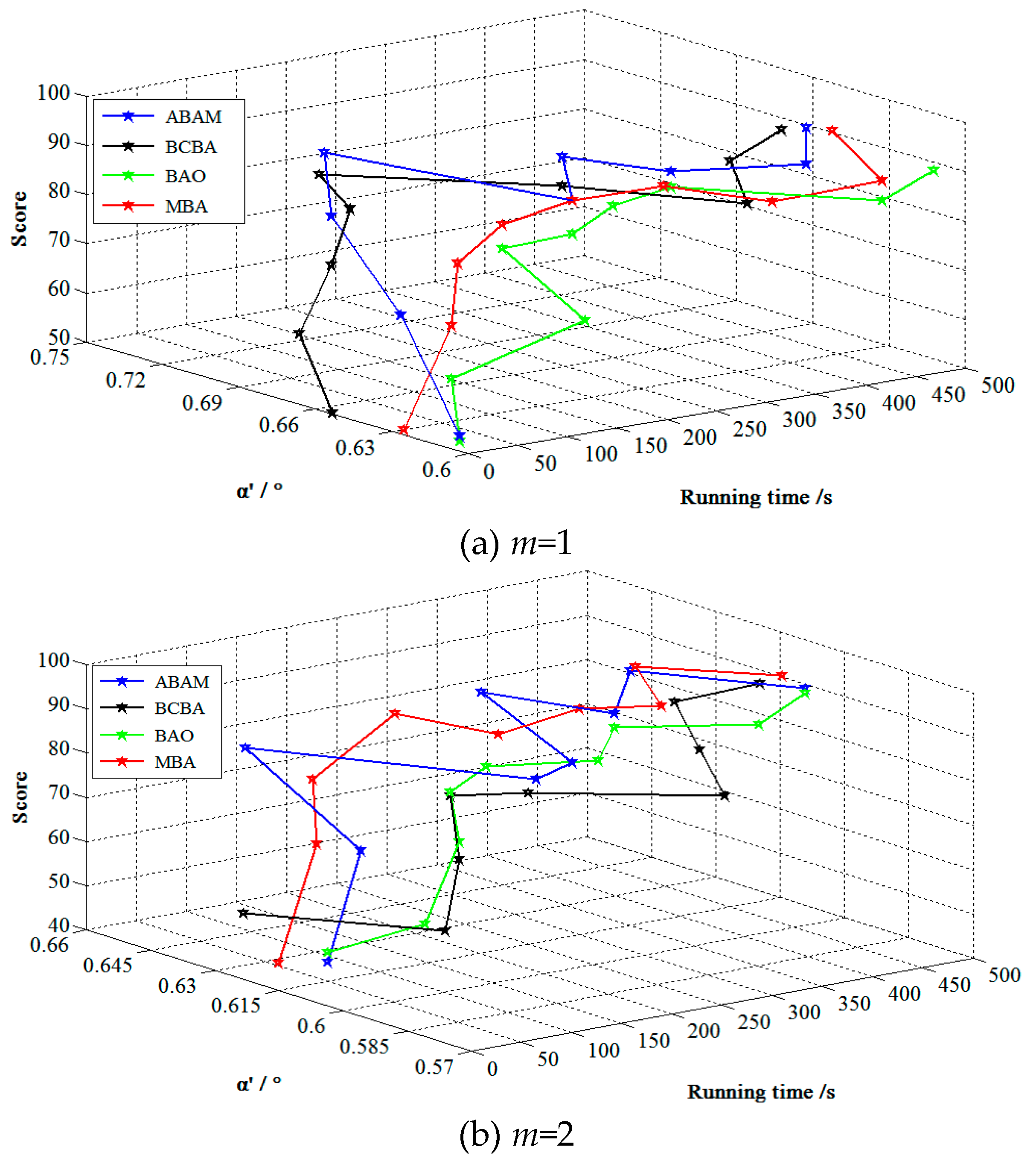 Algorithms 12 00084 g006