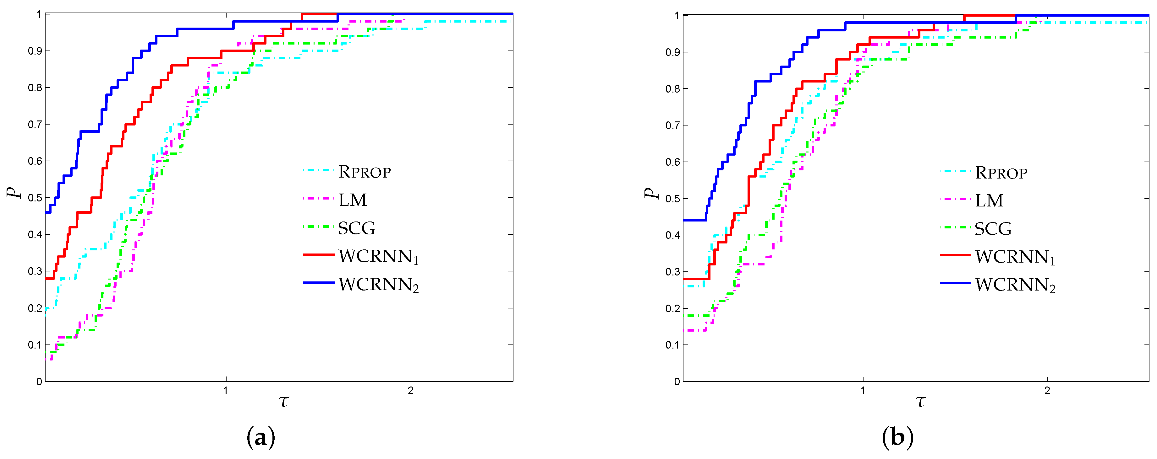 Algorithms 12 00085 g002