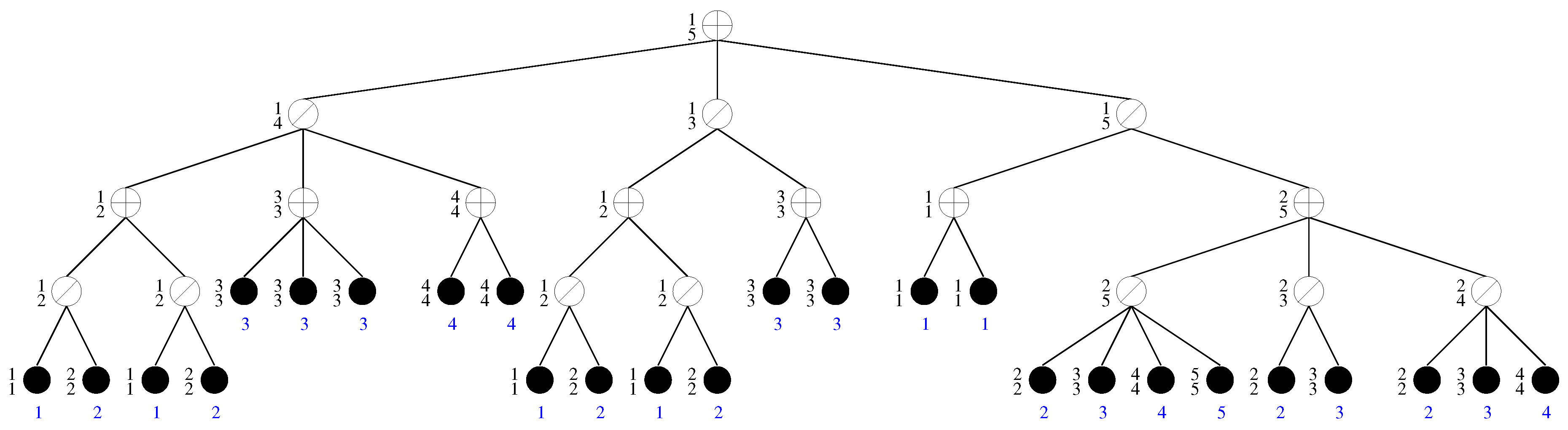 Algorithms 12 00087 g003 Algorithms 12 00087 g003