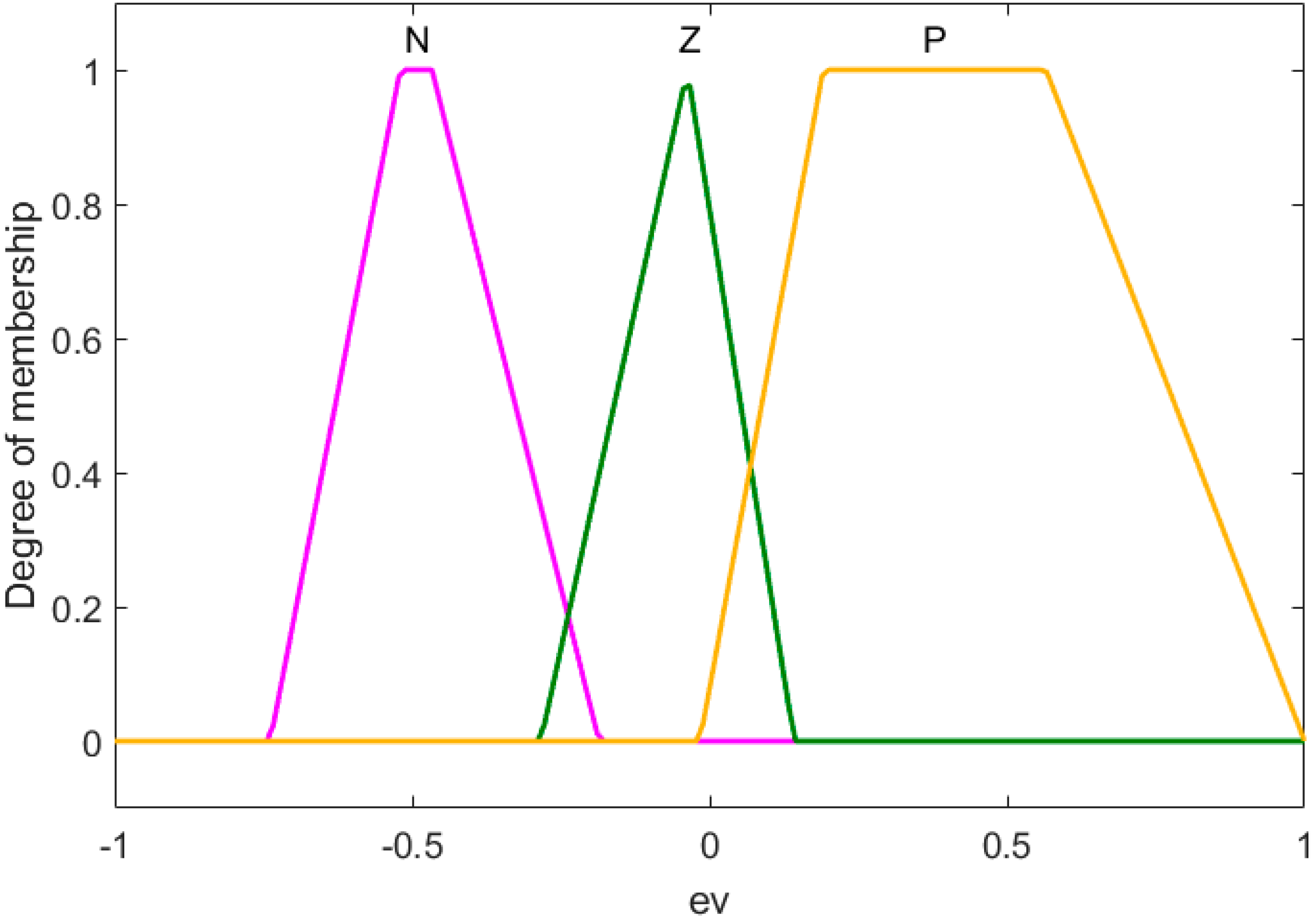 Algorithms 12 00090 g013