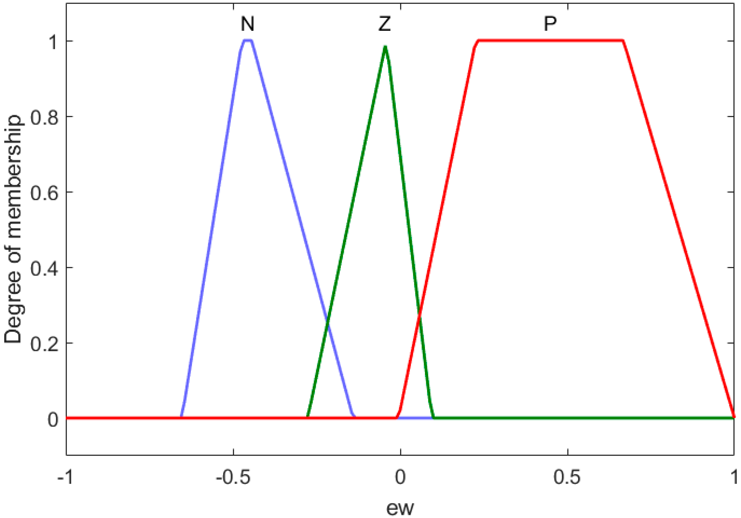 Algorithms 12 00090 g014