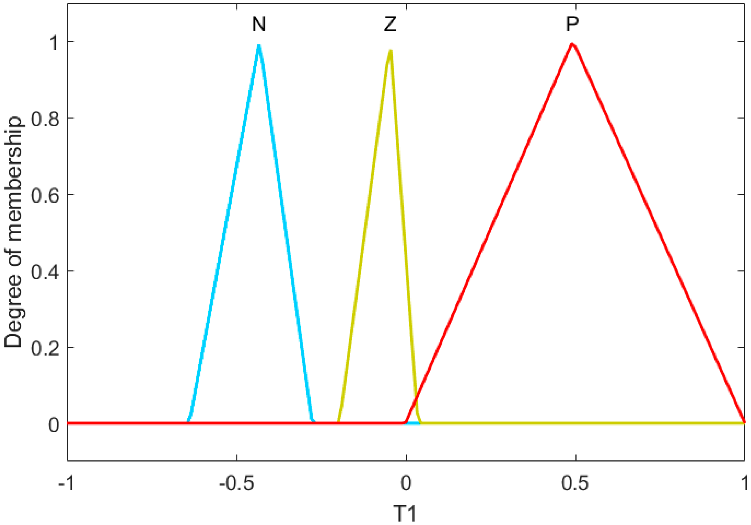 Algorithms 12 00090 g015