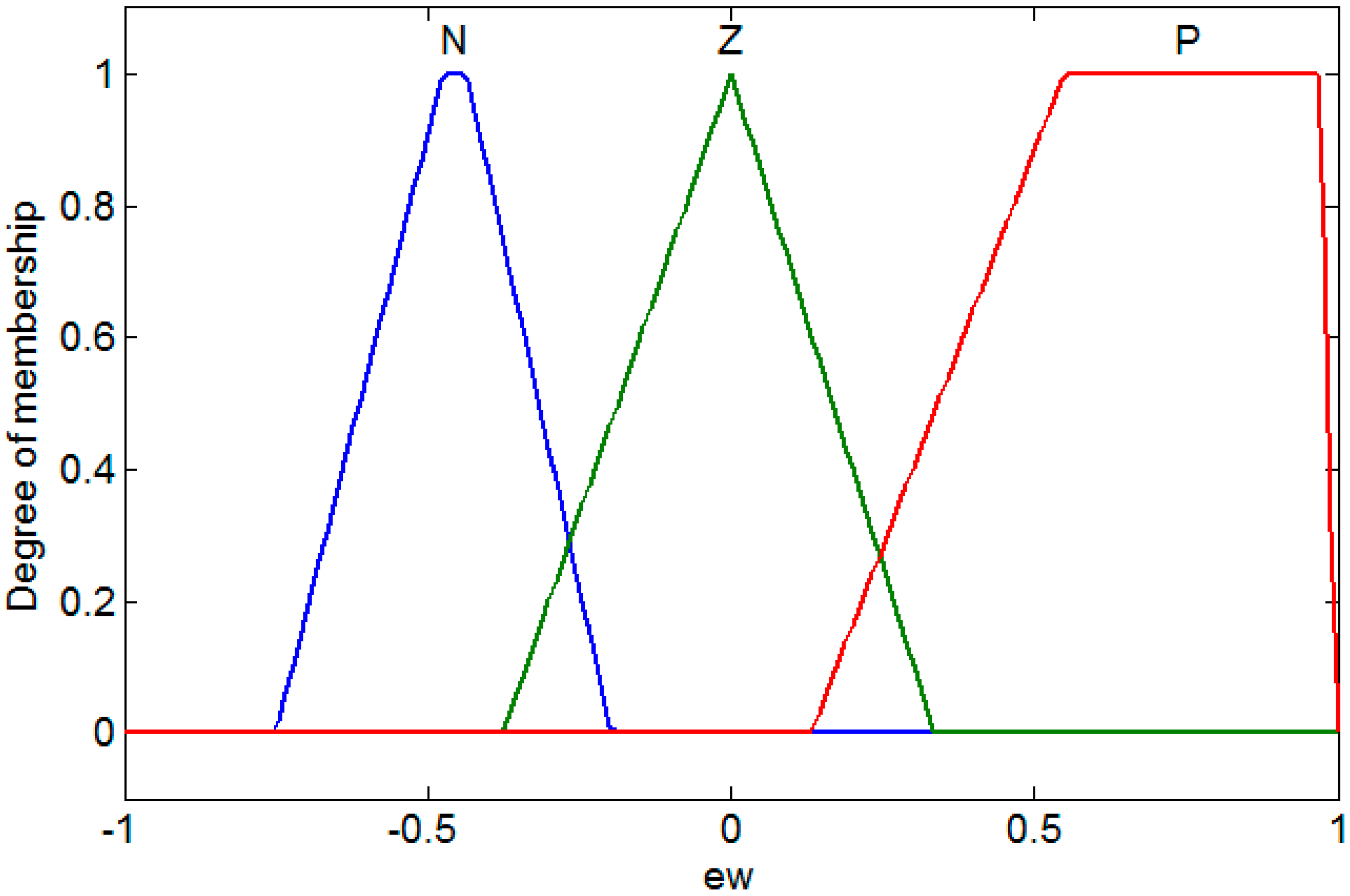 Algorithms 12 00090 g018