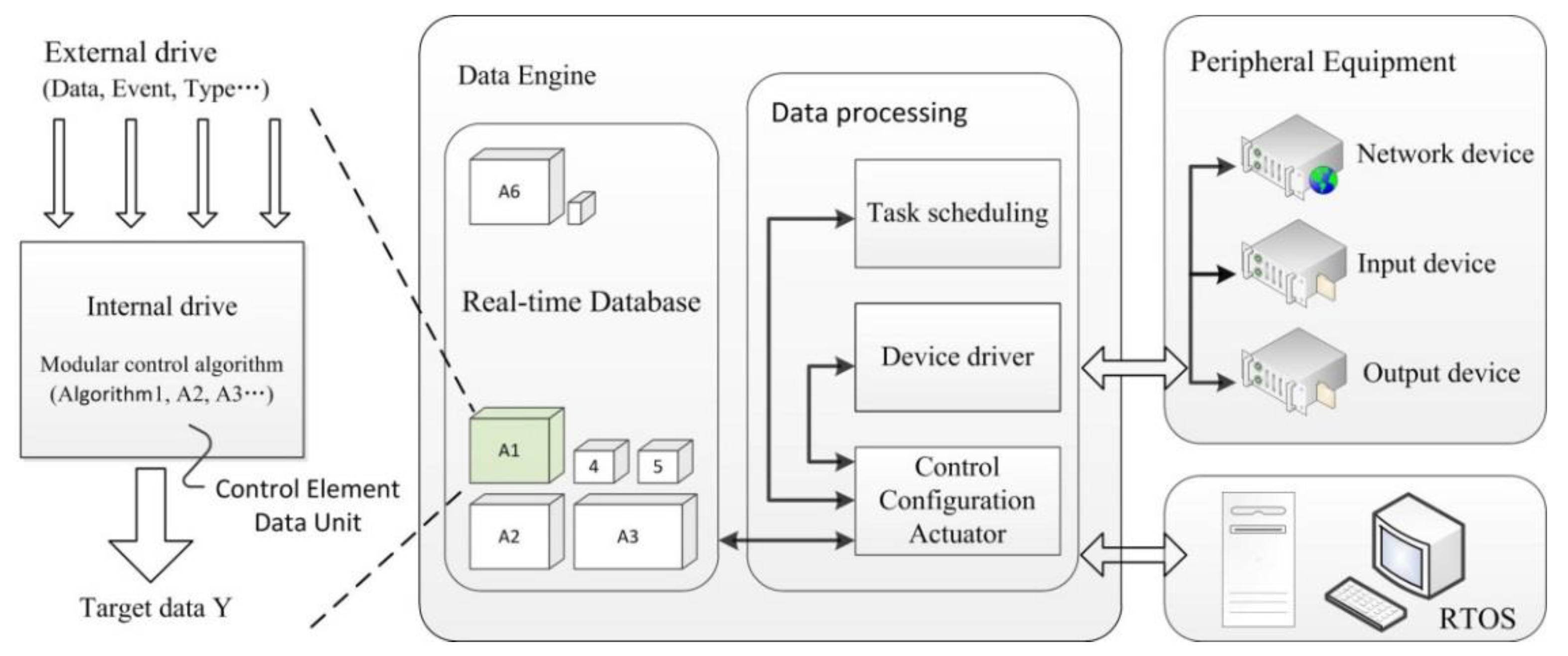 Algorithms 12 00097 g001