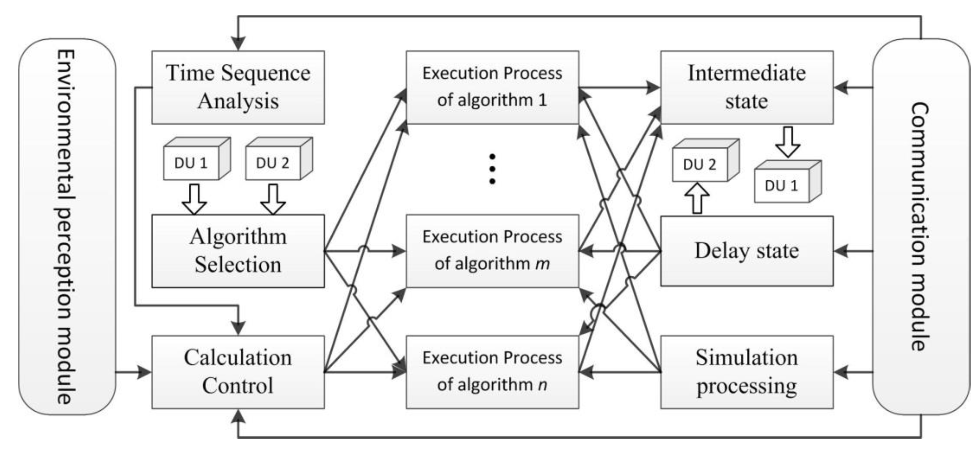 Algorithms 12 00097 g002