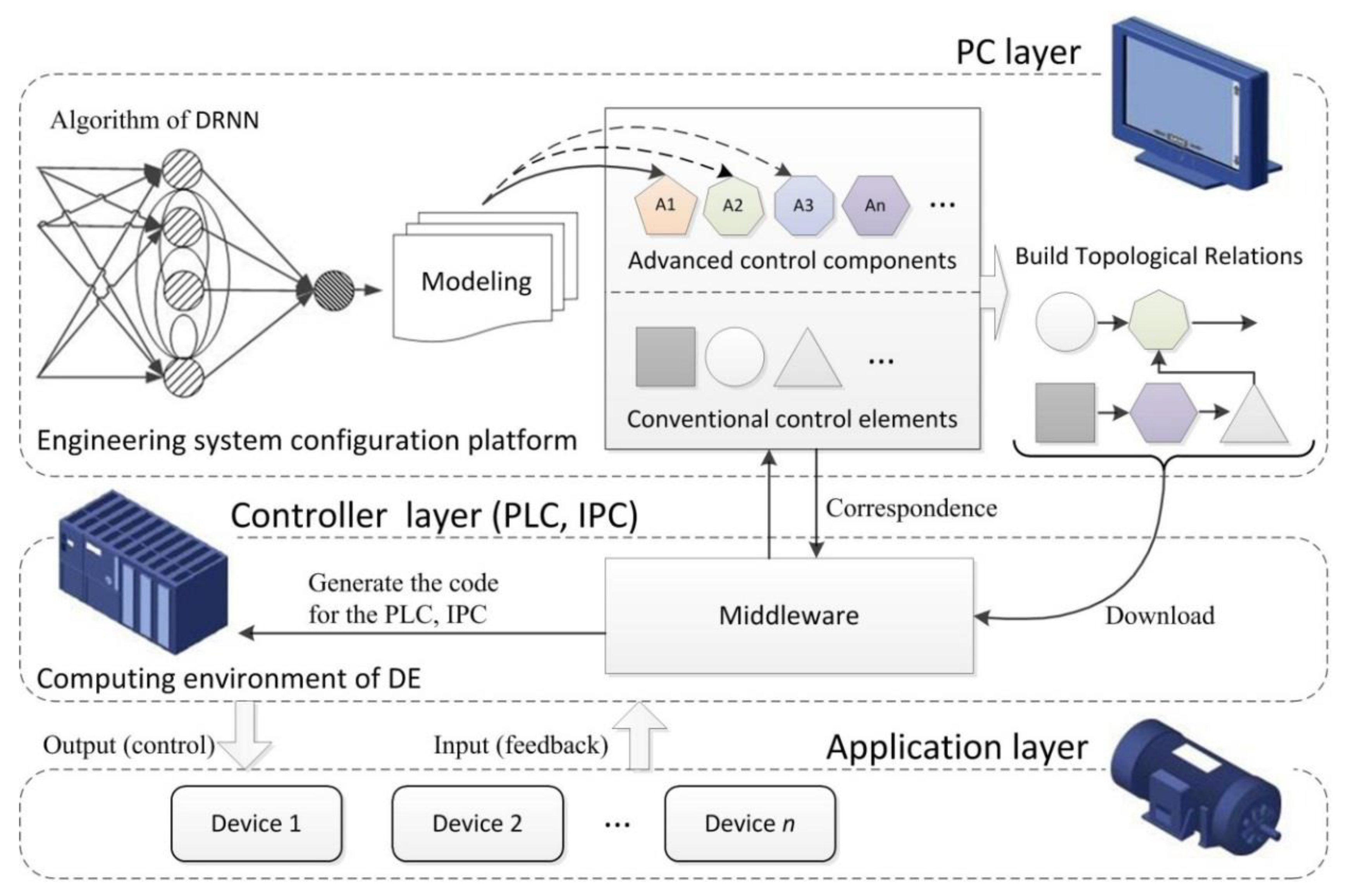 Algorithms 12 00097 g007