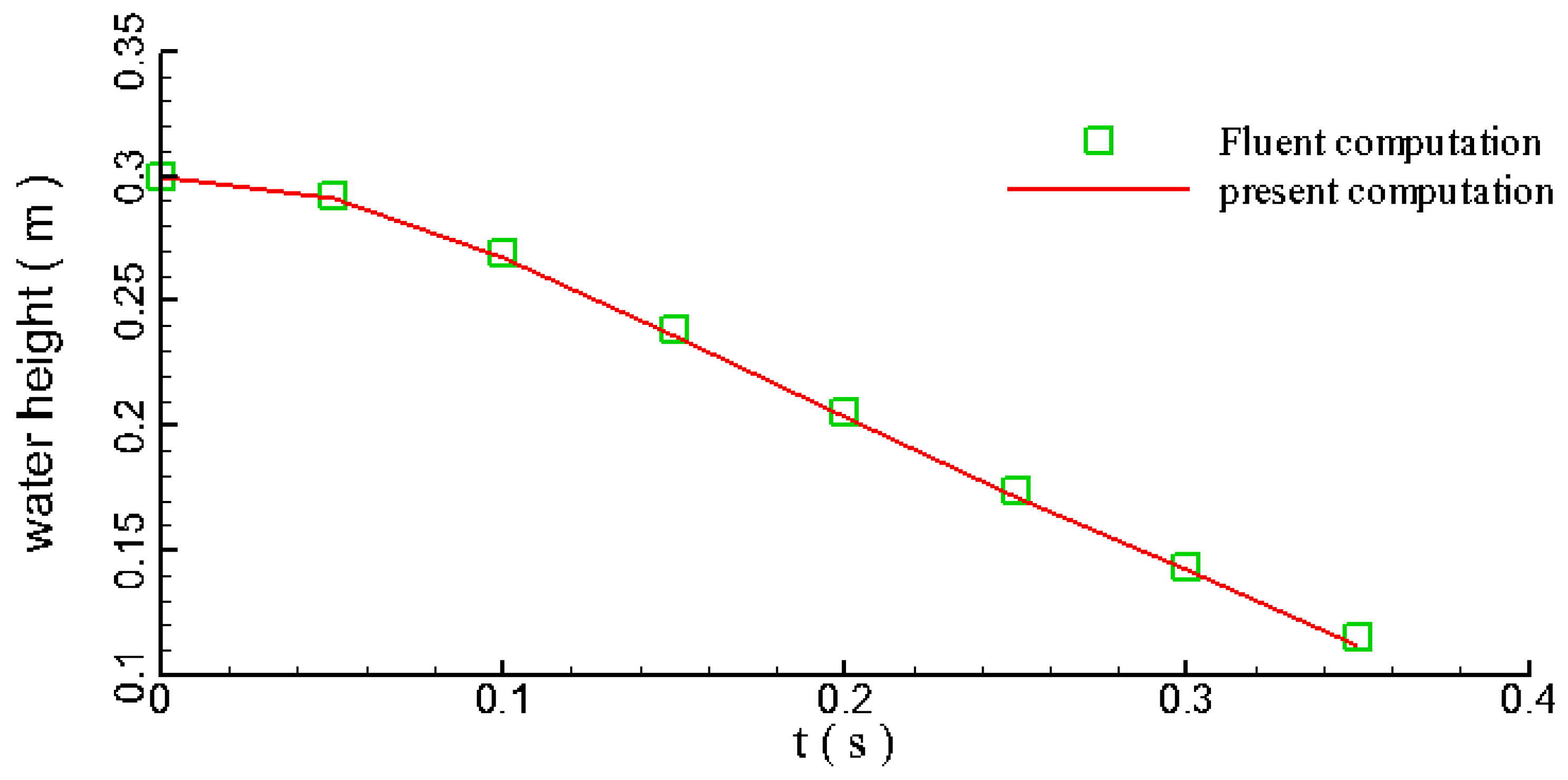 Algorithms 12 00098 g009