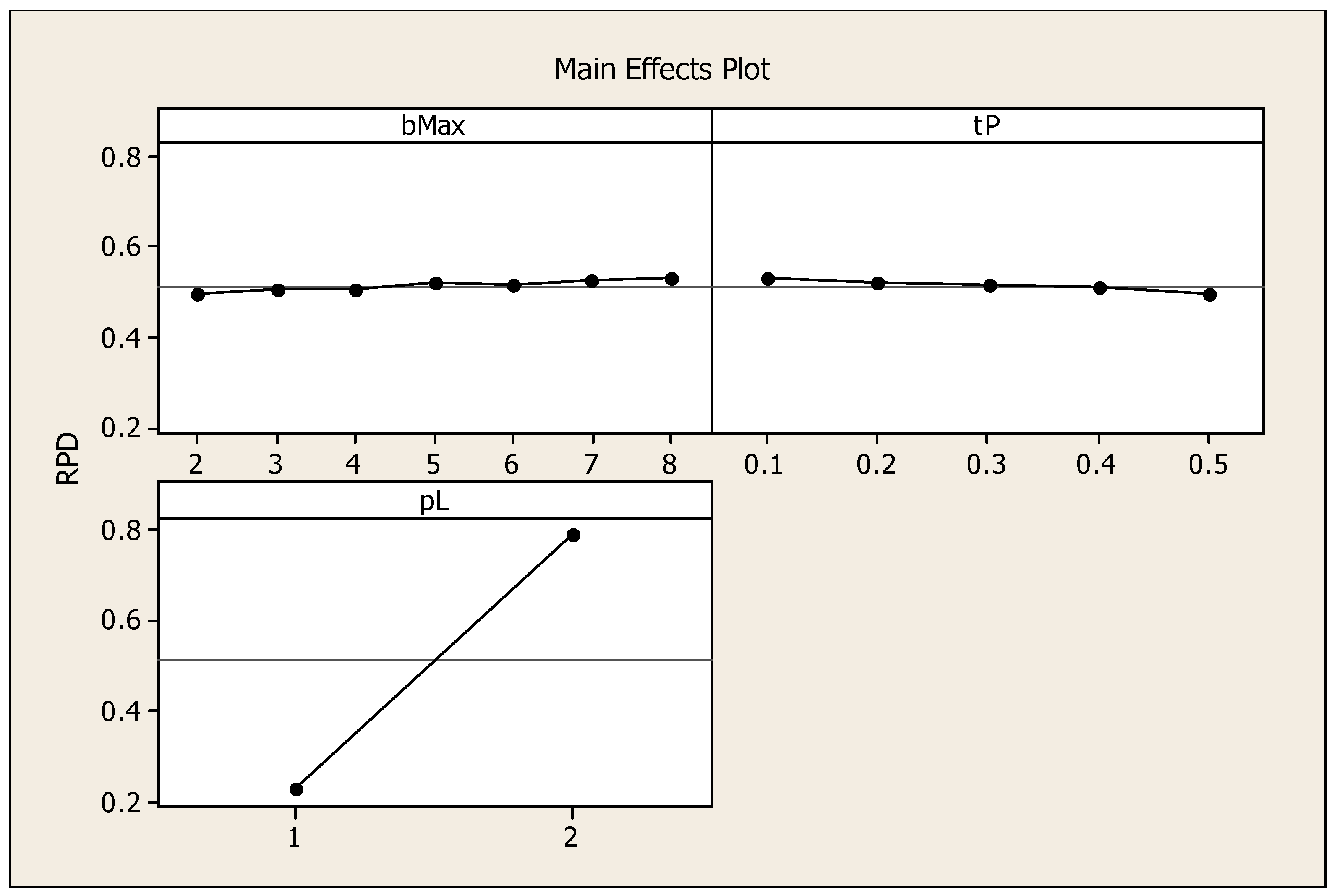 block world problem using heuristic function