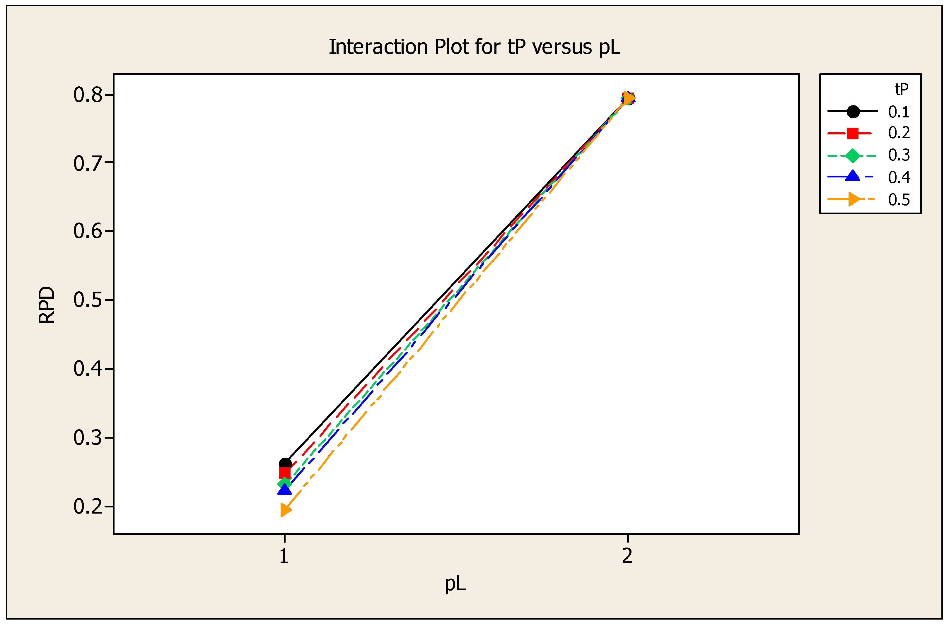 Algorithms 12 00100 g005