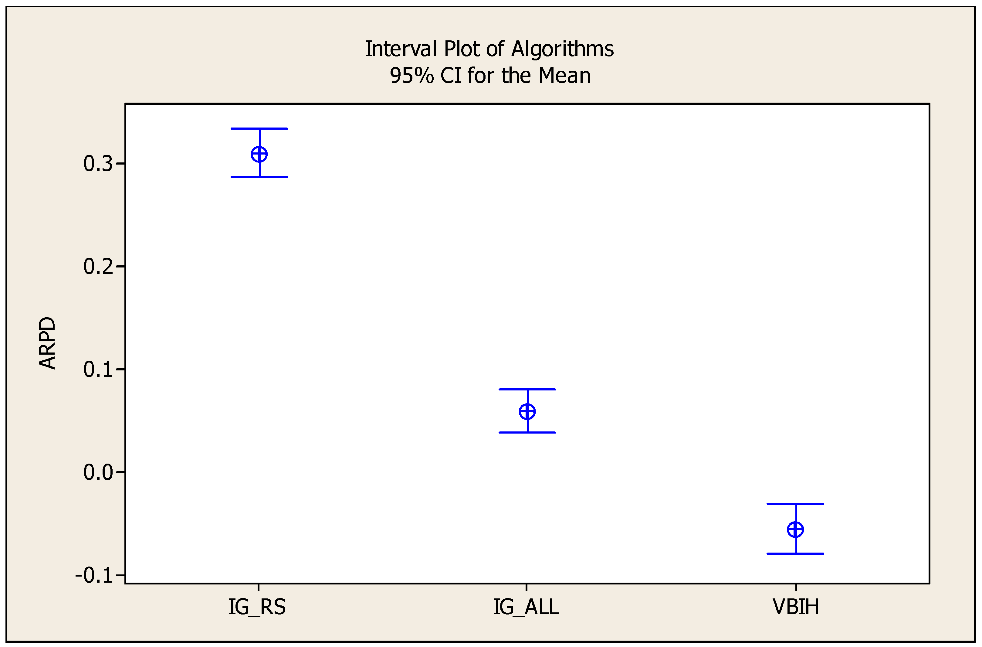 Algorithms 12 00100 g007