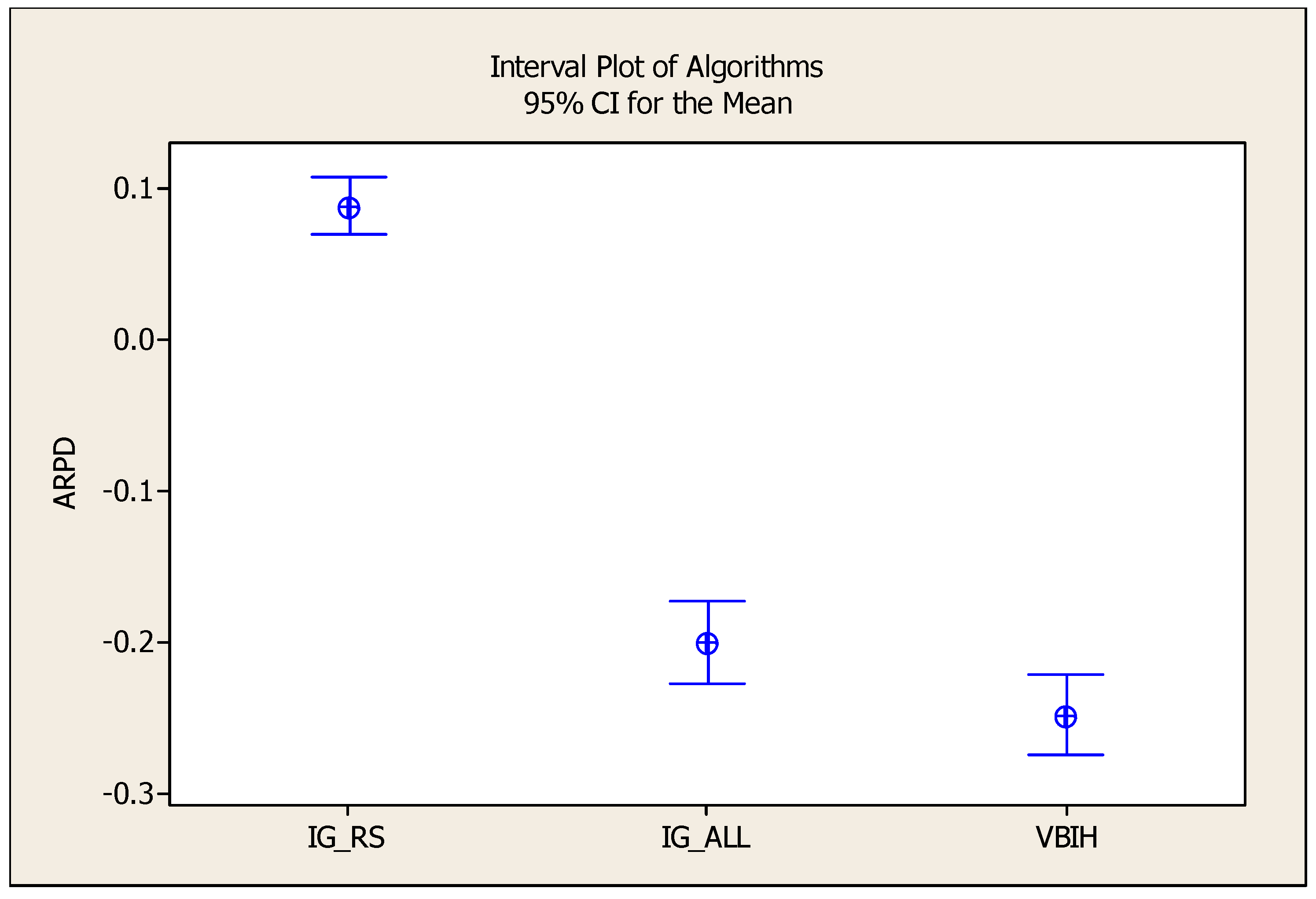 Algorithms 12 00100 g009