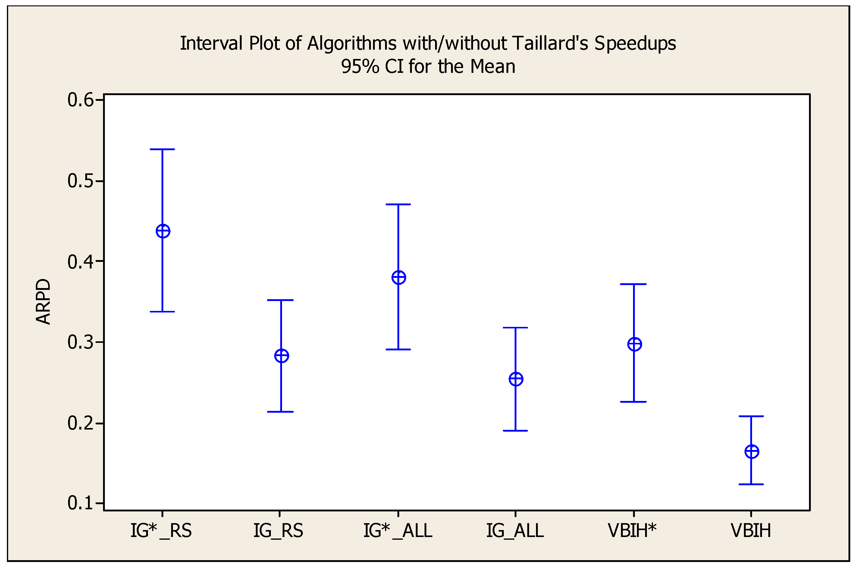 Algorithms 12 00100 g010
