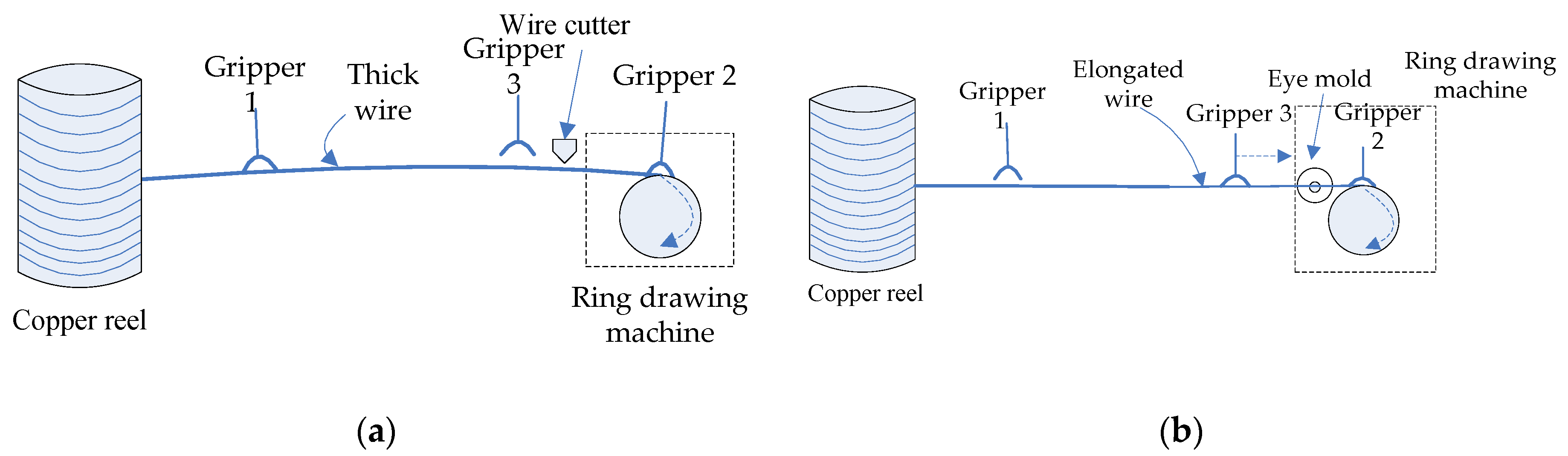 Algorithms 12 00105 g005 550