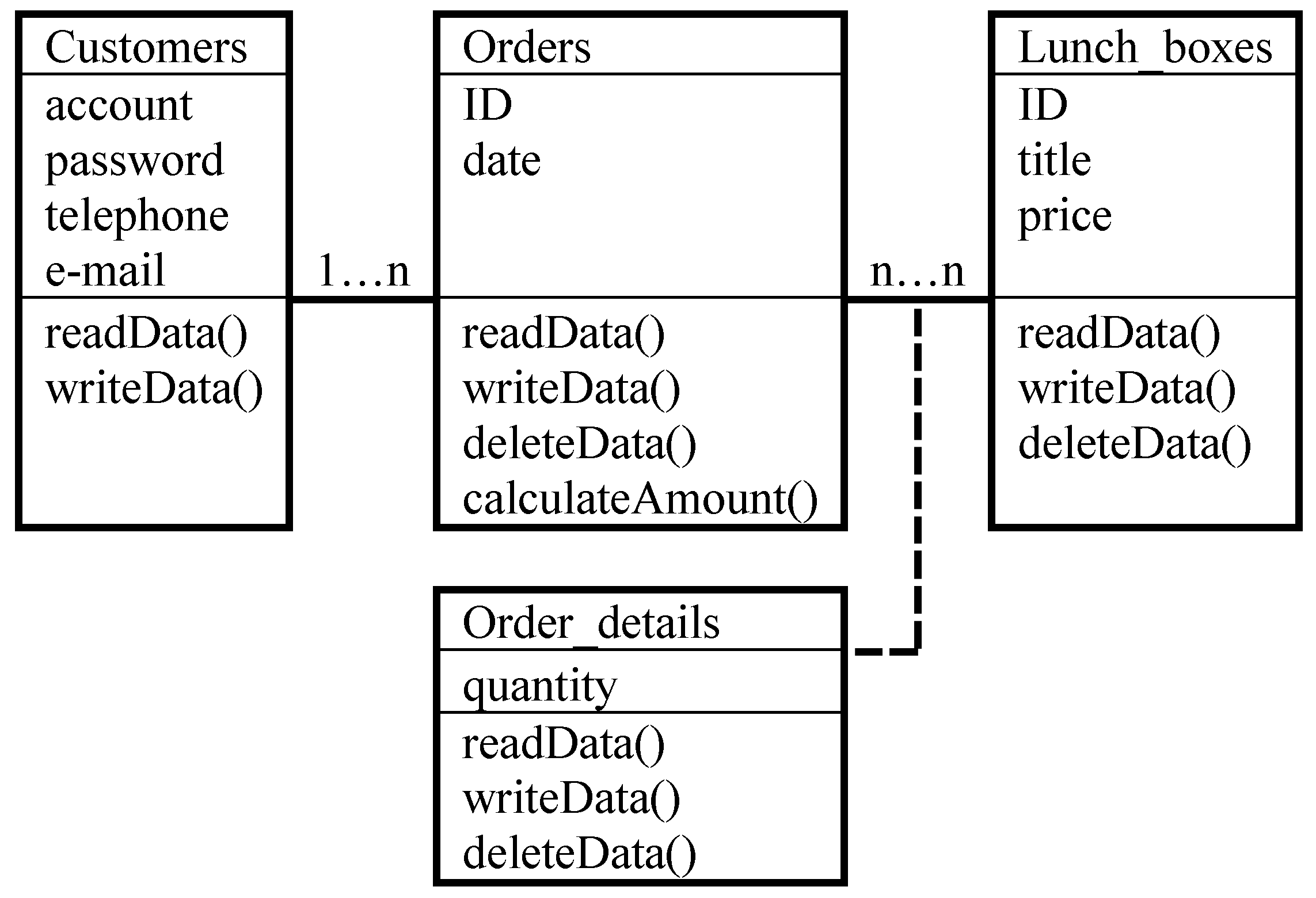 Algorithms 12 00106 g005 550