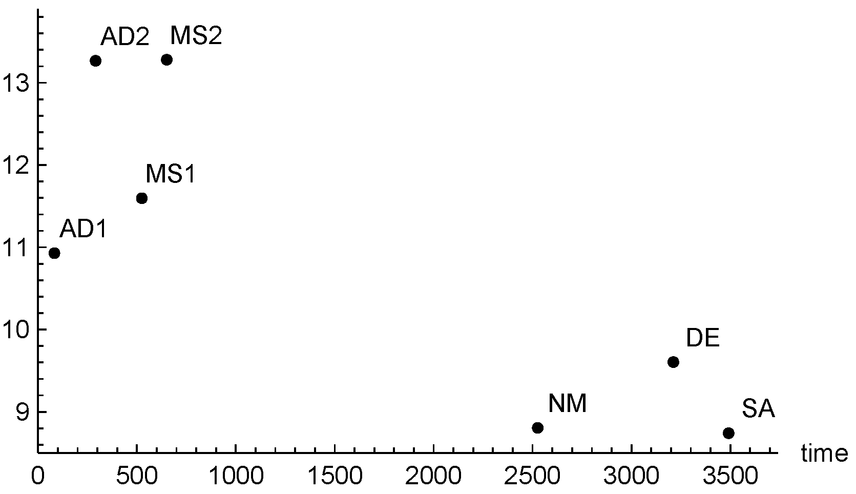 Algorithms 12 00109 g003 550
