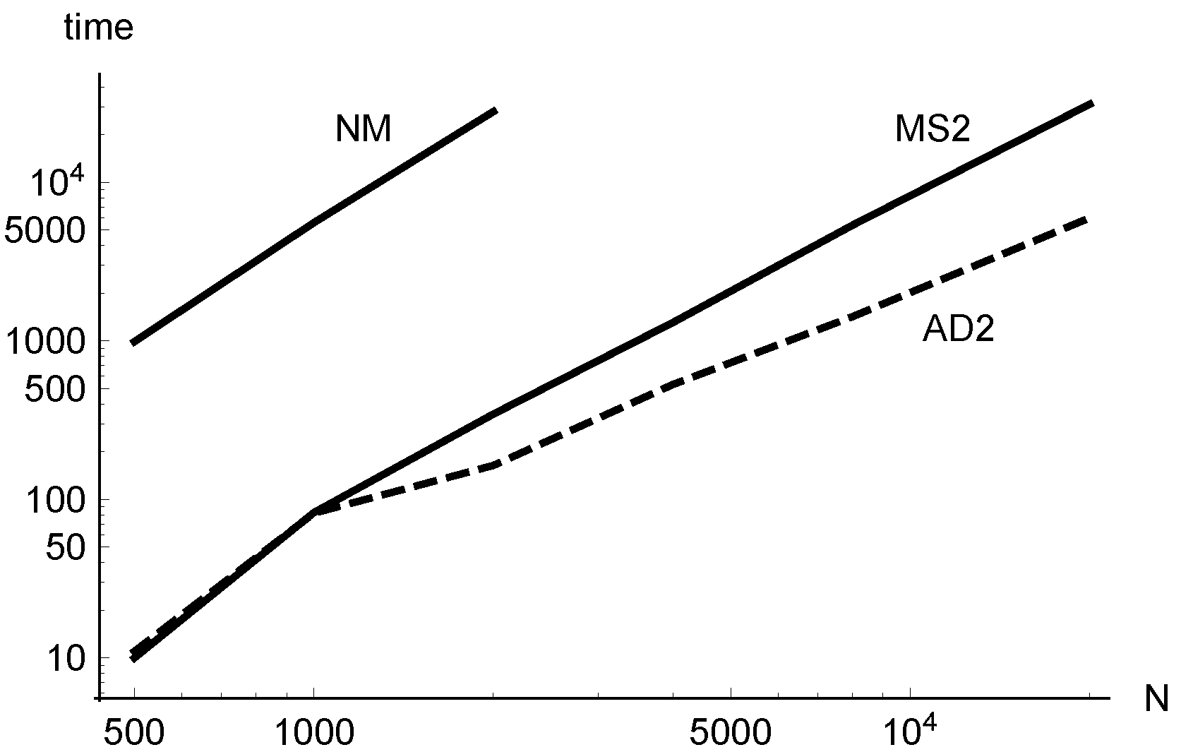 Algorithms 12 00109 g004 550
