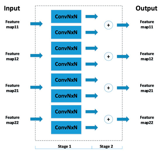 Algorithms | Free Full-Text | Convolution Accelerator Designs Using ...