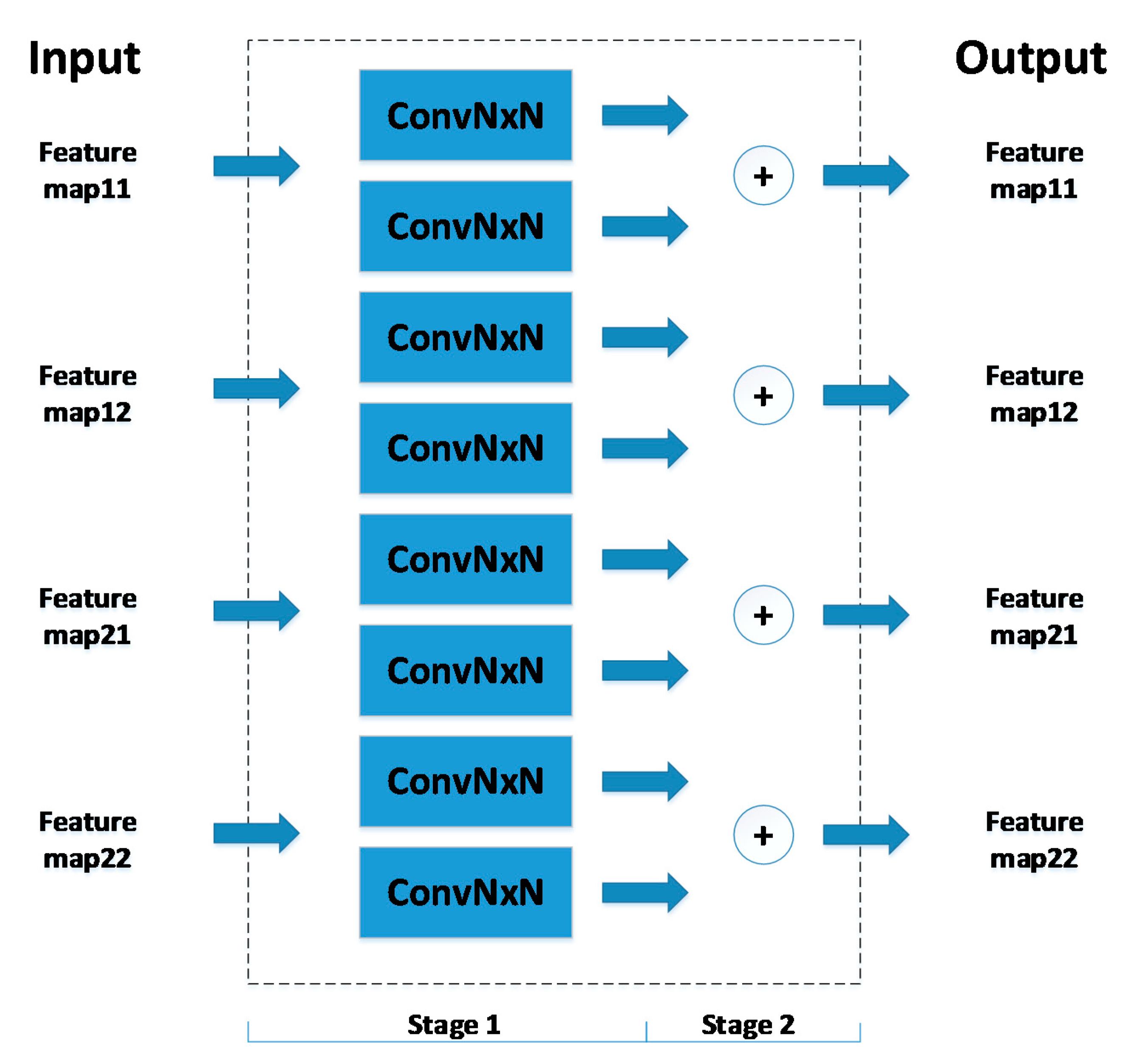 Algorithms | Free Full-Text | Convolution Accelerator Designs Using ...