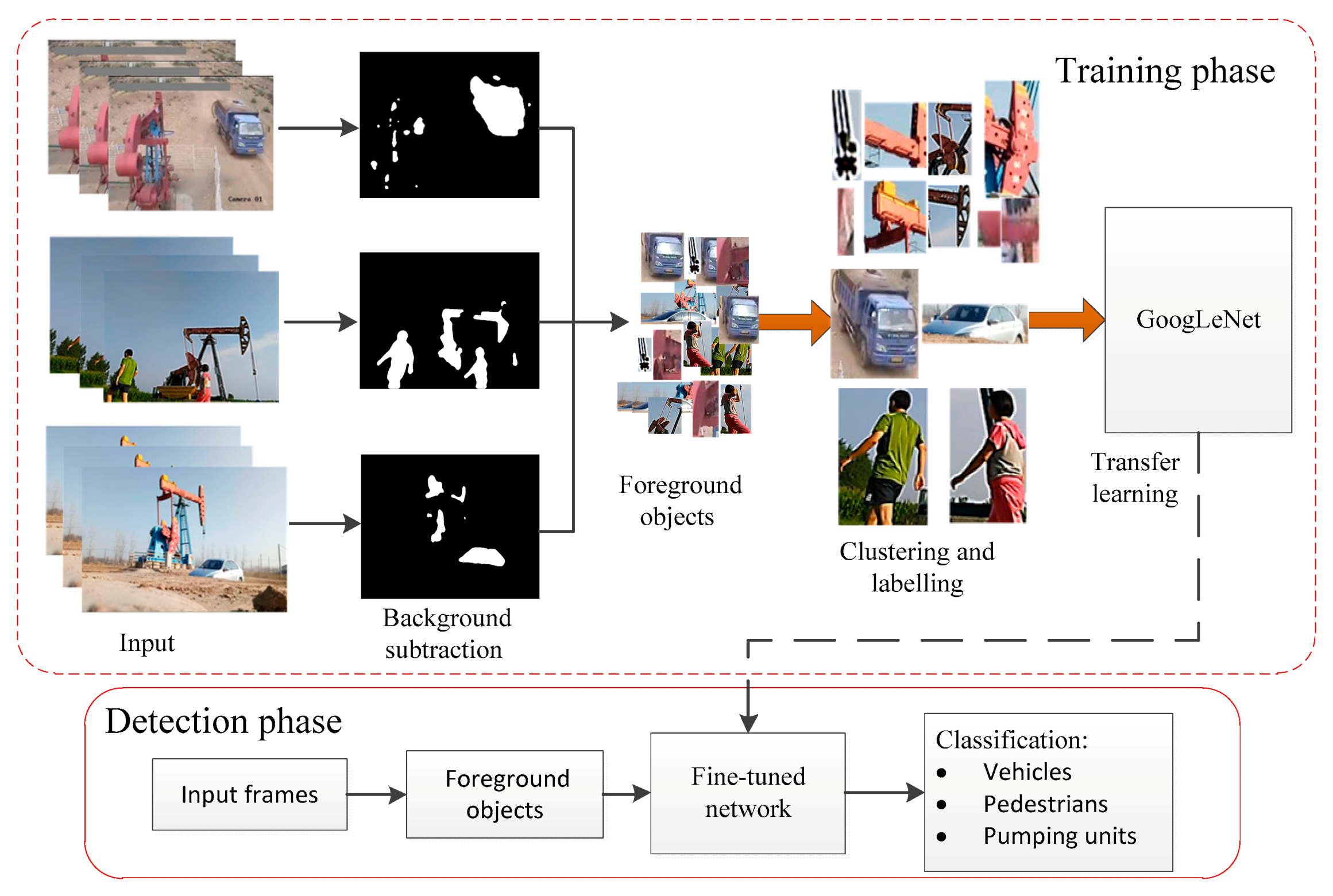 Algorithms 12 00115 g003 Algorithms 12 00115 g003