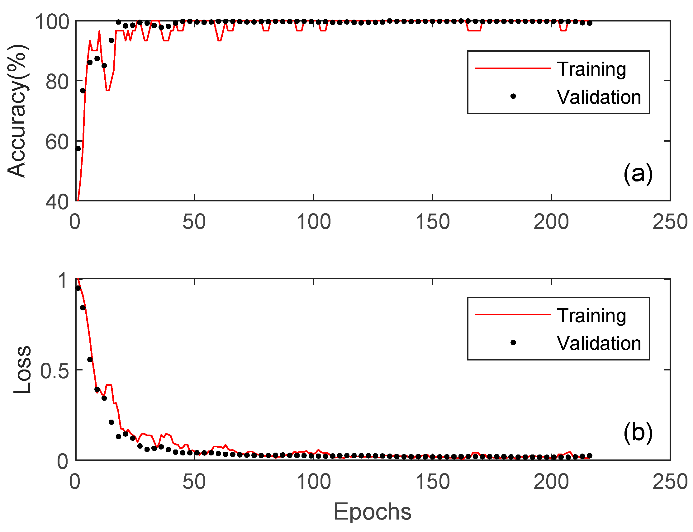 Algorithms 12 00115 g008 Algorithms 12 00115 g008