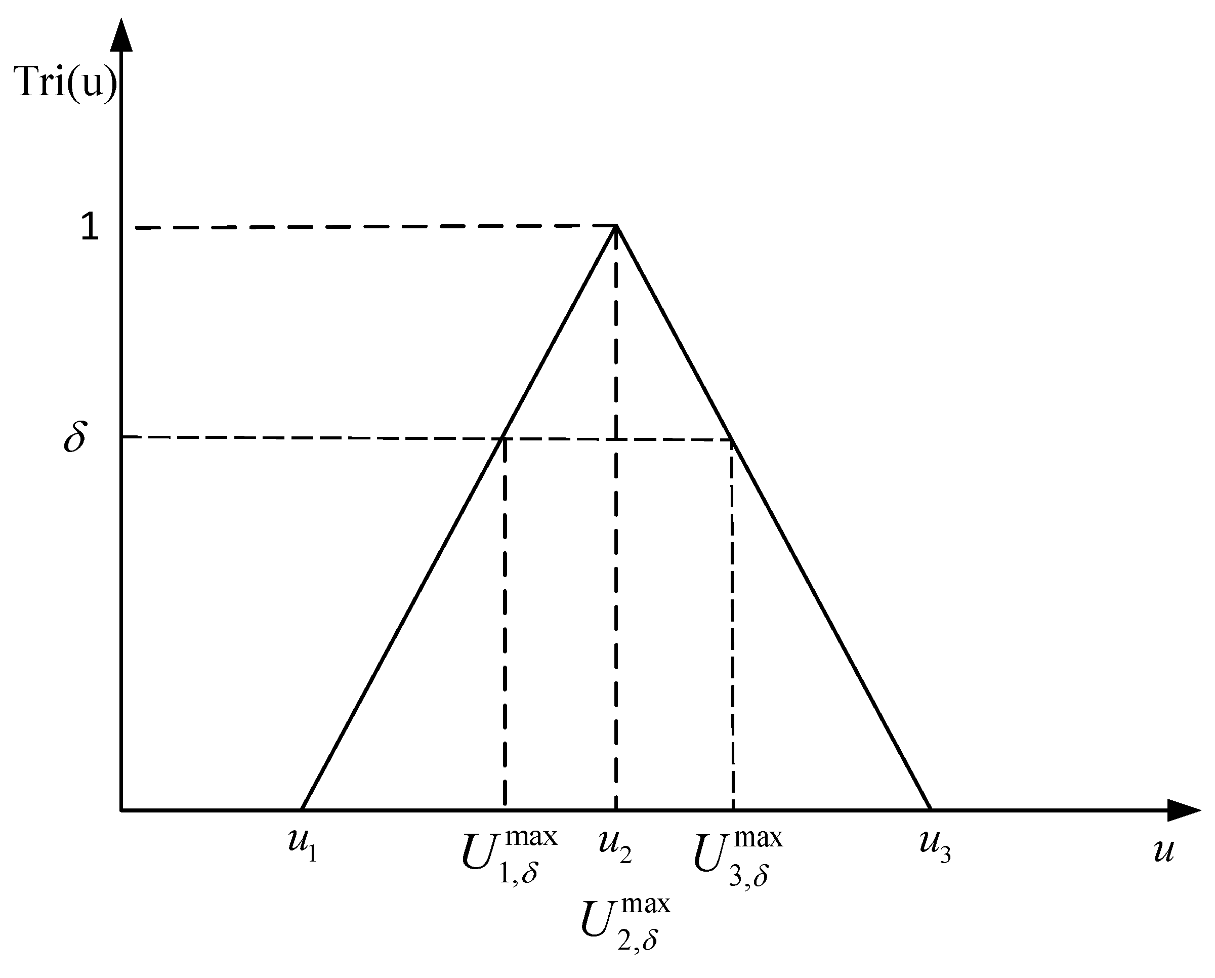 Algorithms 12 00120 g001
