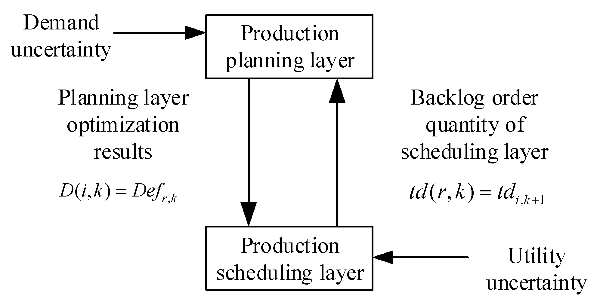 Algorithms 12 00120 g002