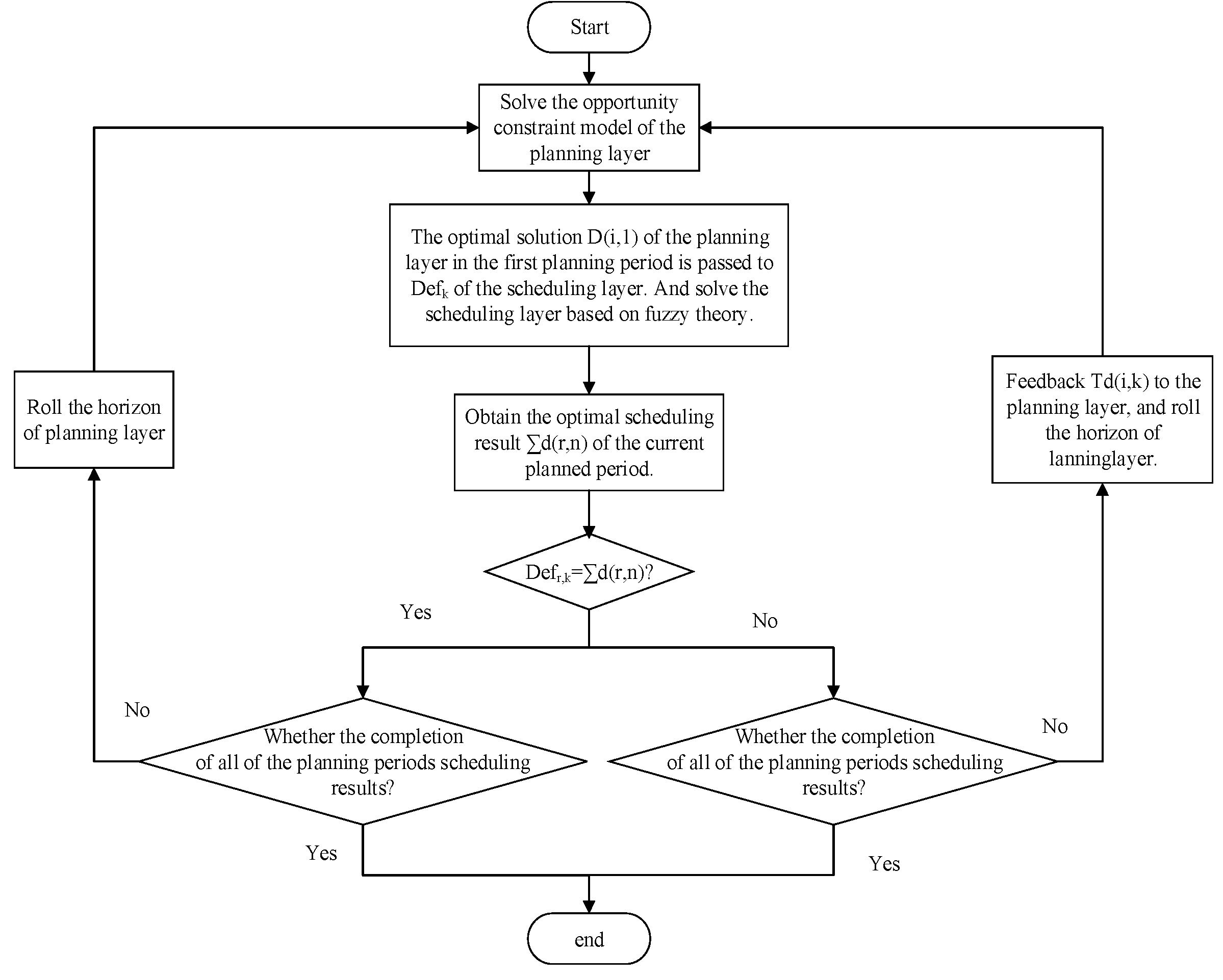 Algorithms 12 00120 g003