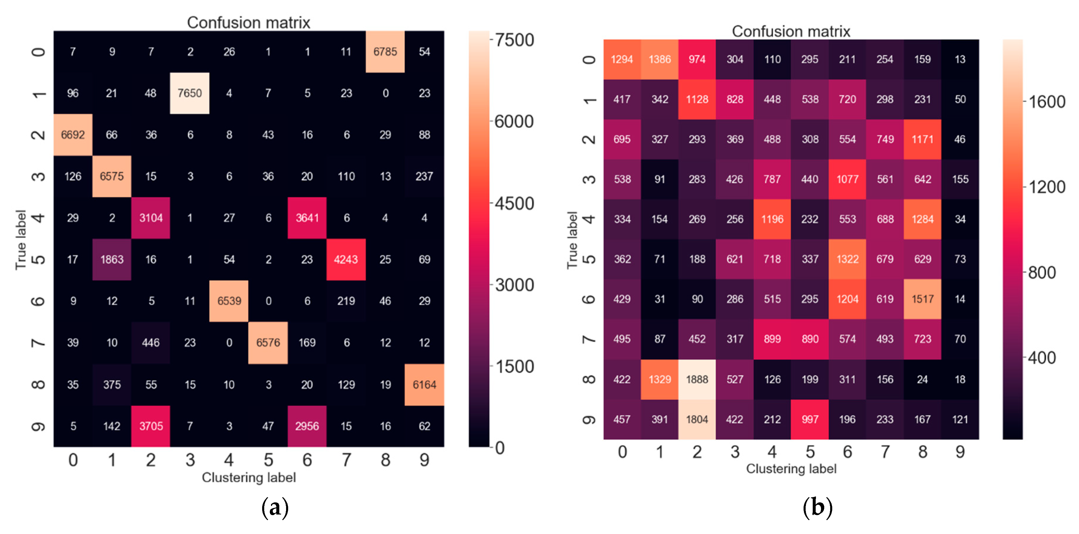 A Hybrid Autoencoder Network for Unsupervised Image Clustering