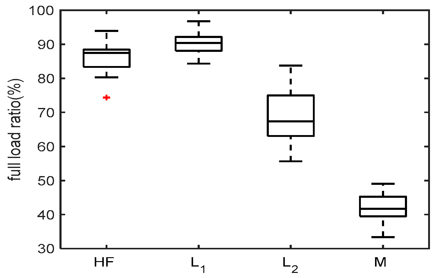 Algorithms 12 00129 g006