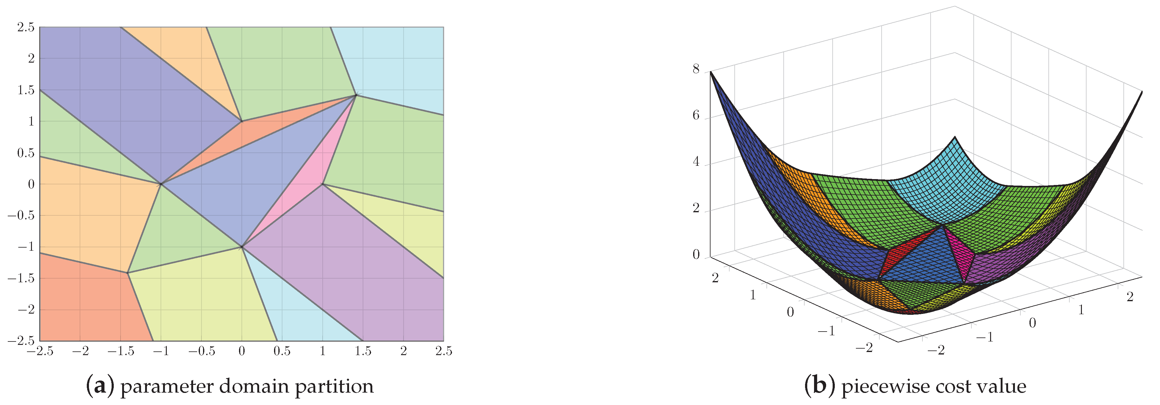 Algorithms 12 00131 g003