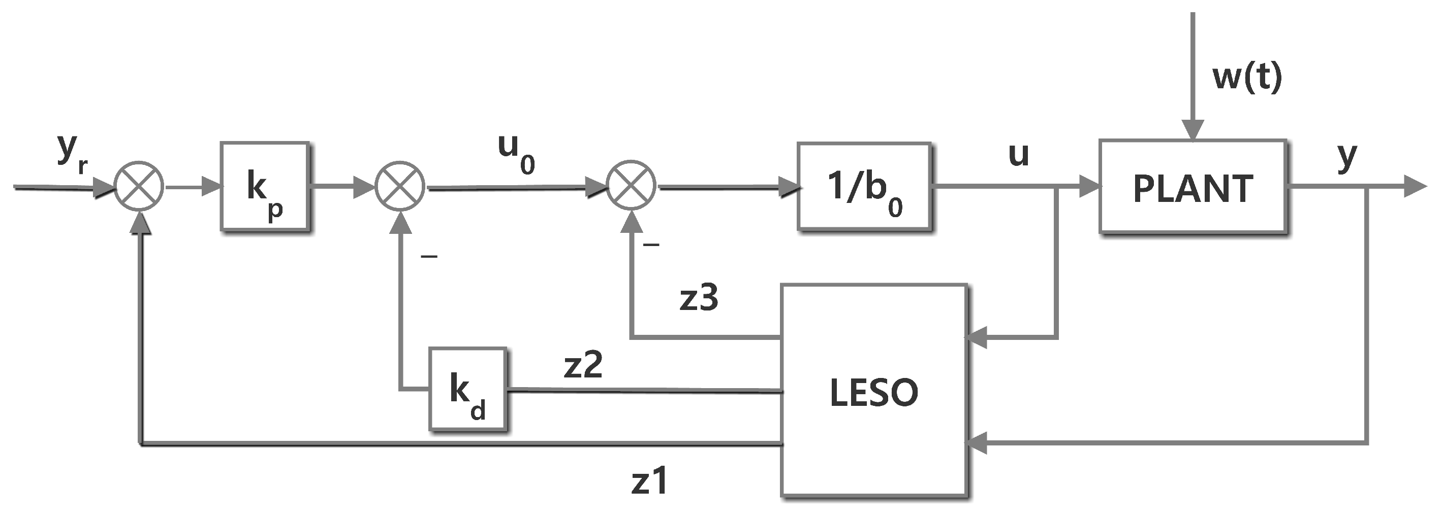 Algorithms 12 00132 g001 Algorithms 12 00132 g001