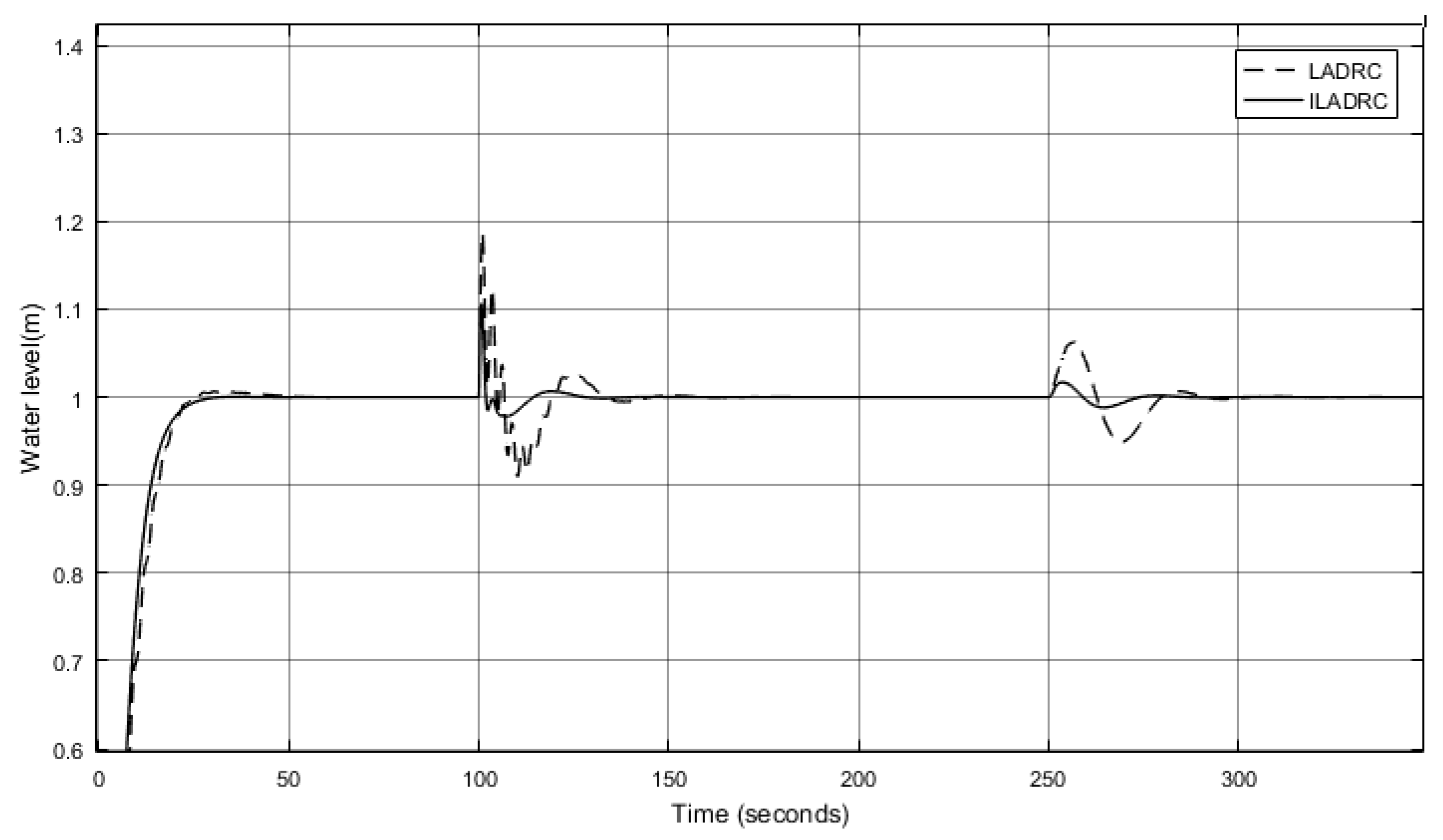 Algorithms 12 00132 g006 Algorithms 12 00132 g006