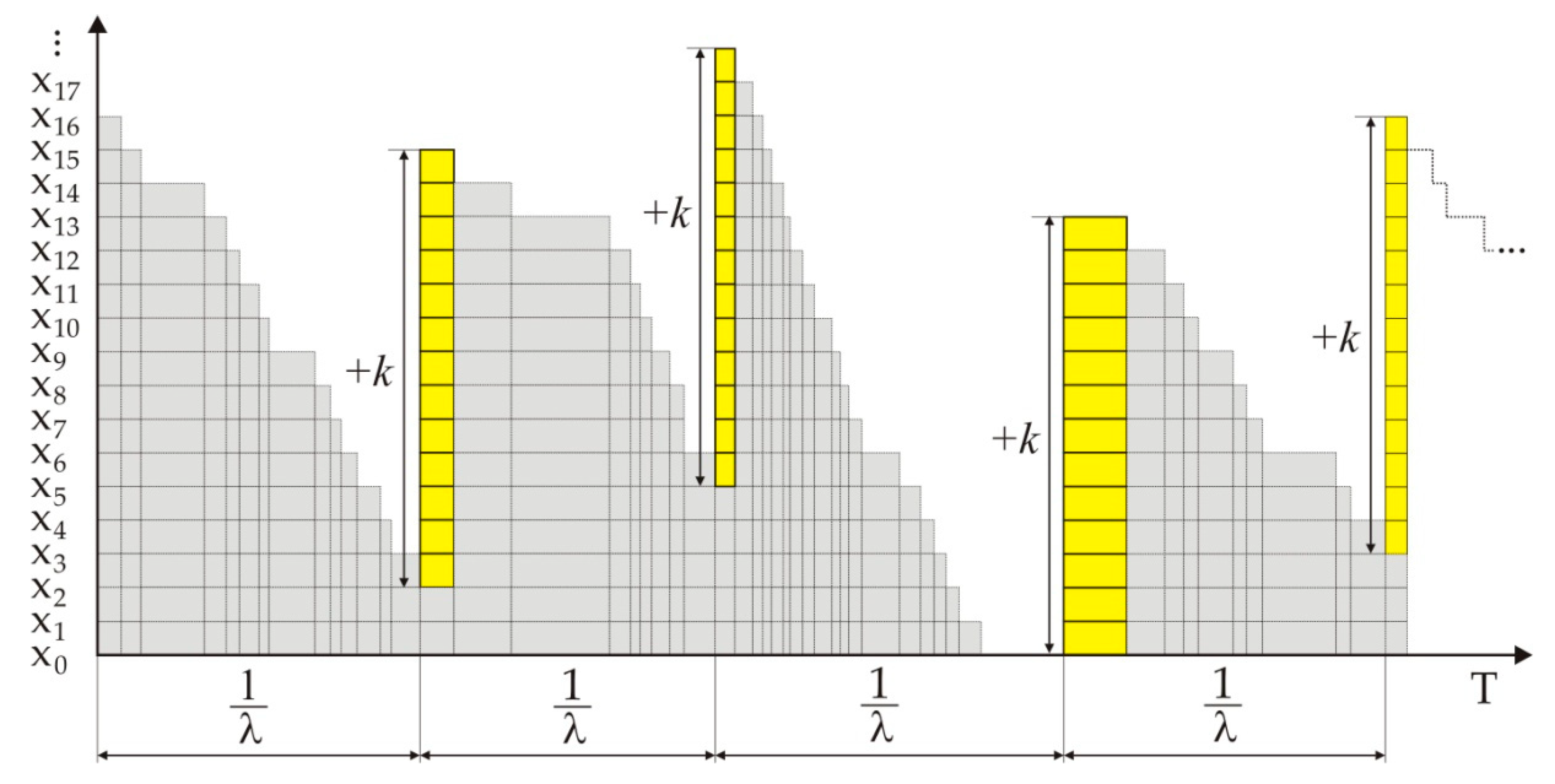 Algorithms 12 00133 g002 Algorithms 12 00133 g002