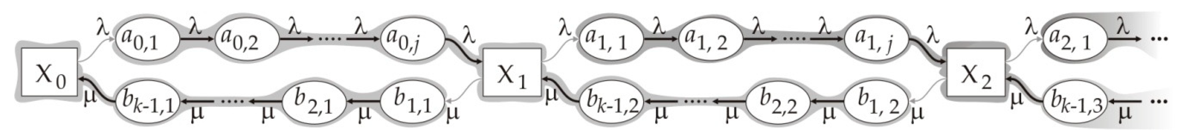 Algorithms 12 00133 g004 Algorithms 12 00133 g004