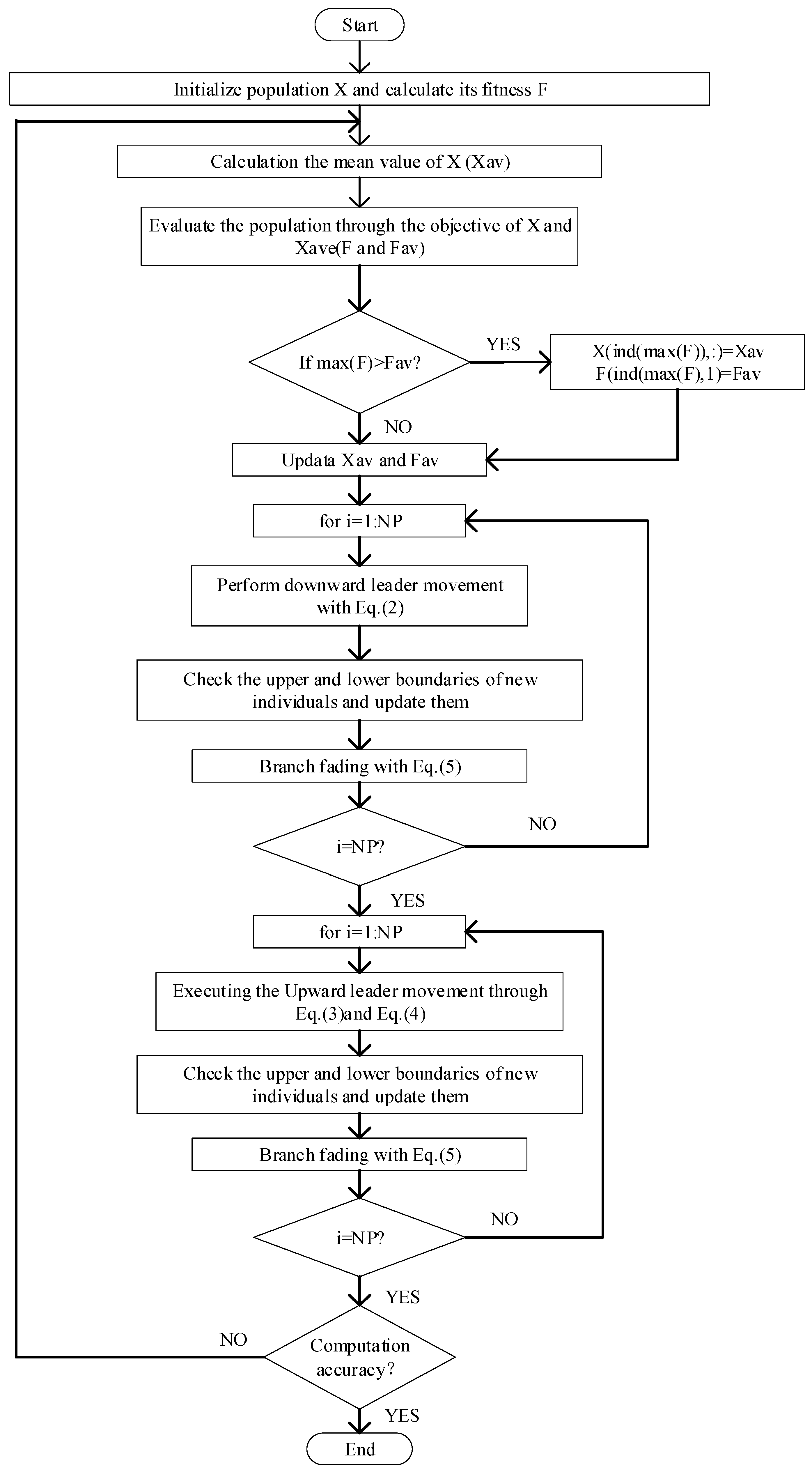 Algorithms | Free Full-Text | An Enhanced Lightning Attachment ...