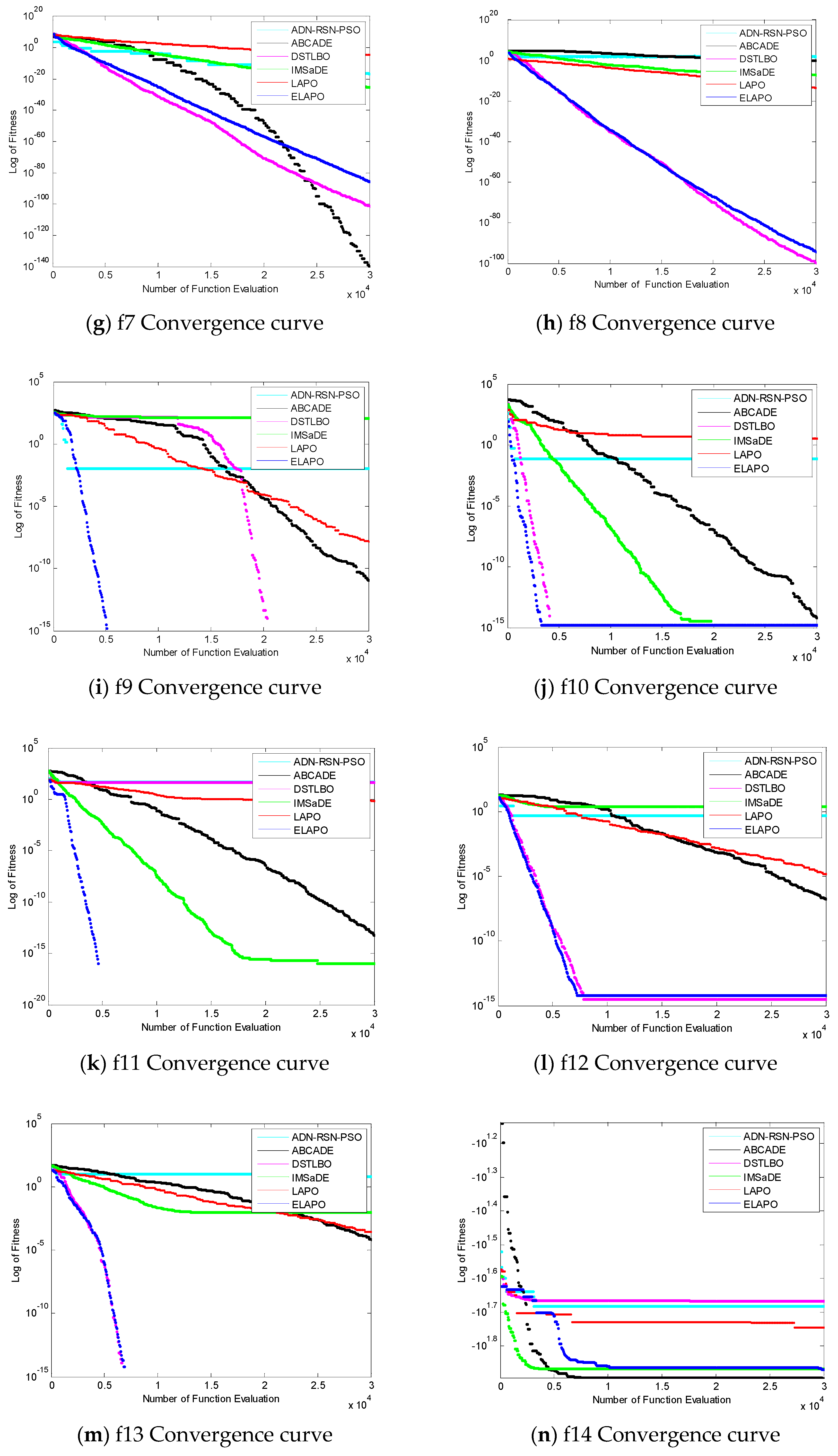 Algorithms 12 00134 g004b Algorithms 12 00134 g004b