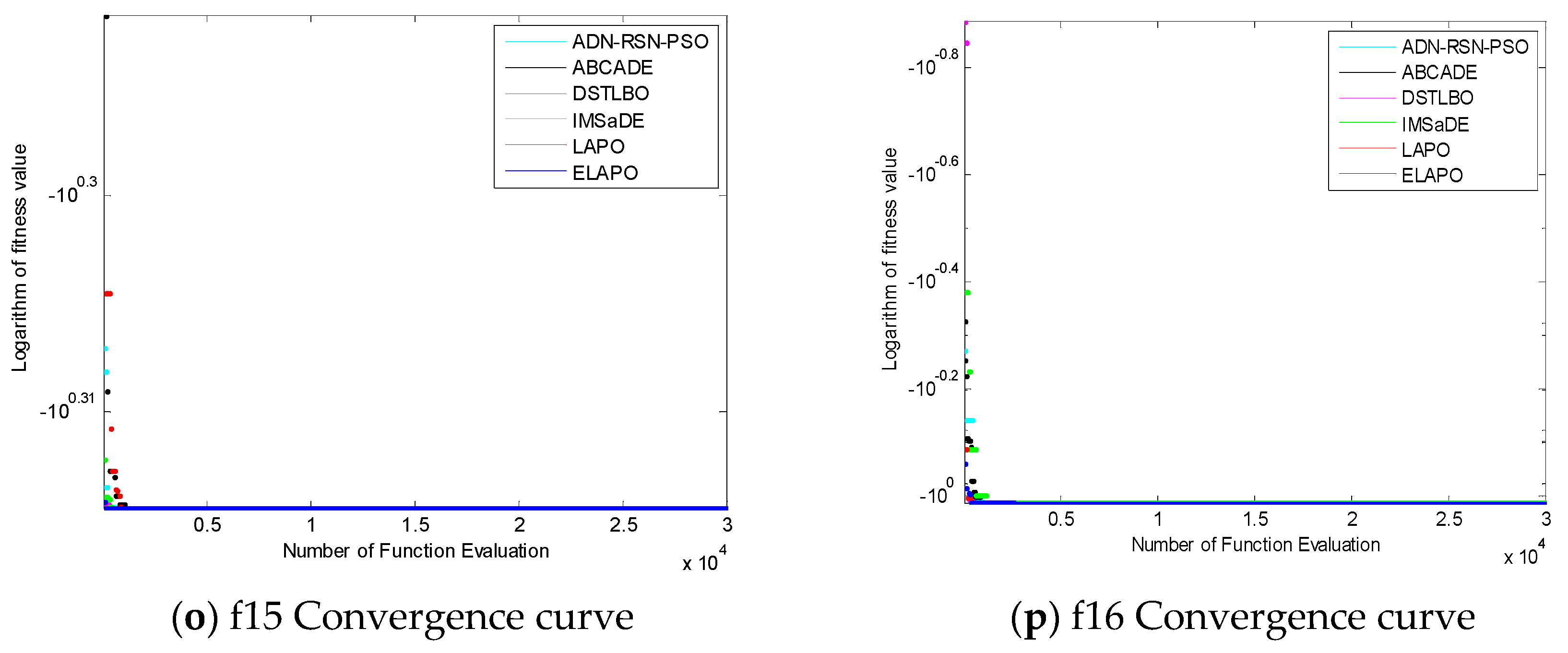Algorithms 12 00134 g004c Algorithms 12 00134 g004c
