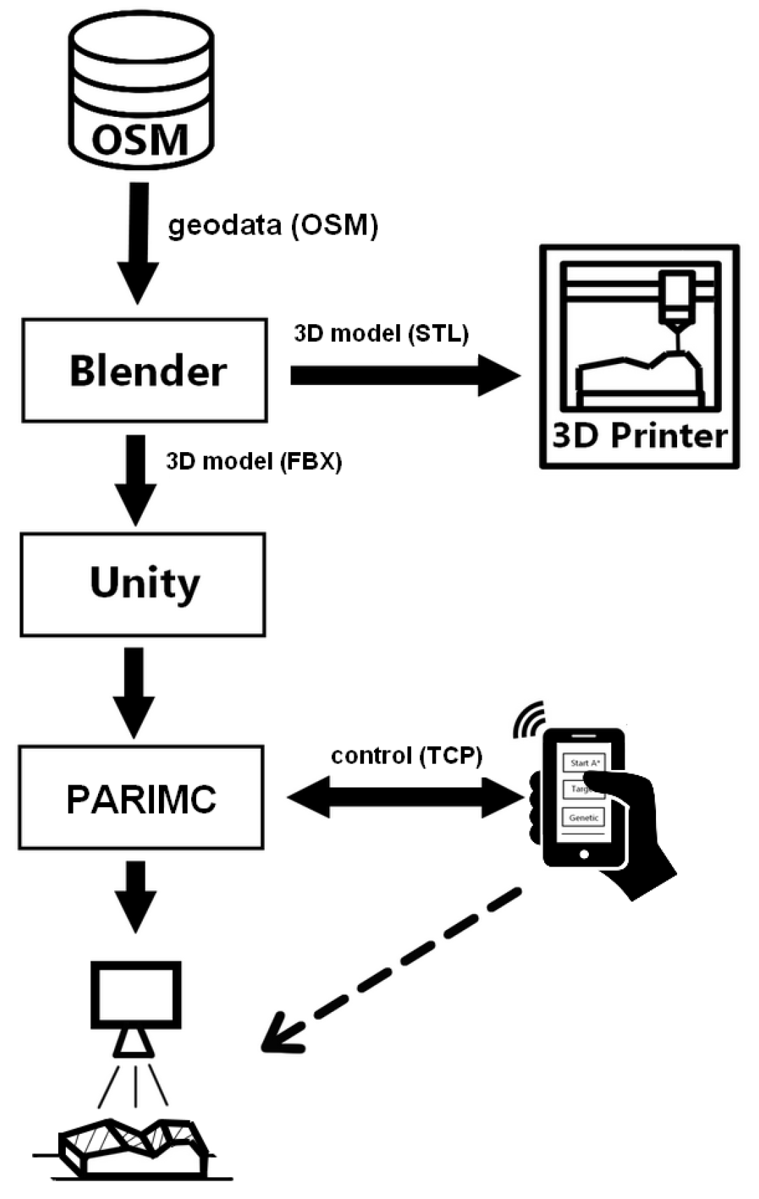 Algorithms 12 00140 g001