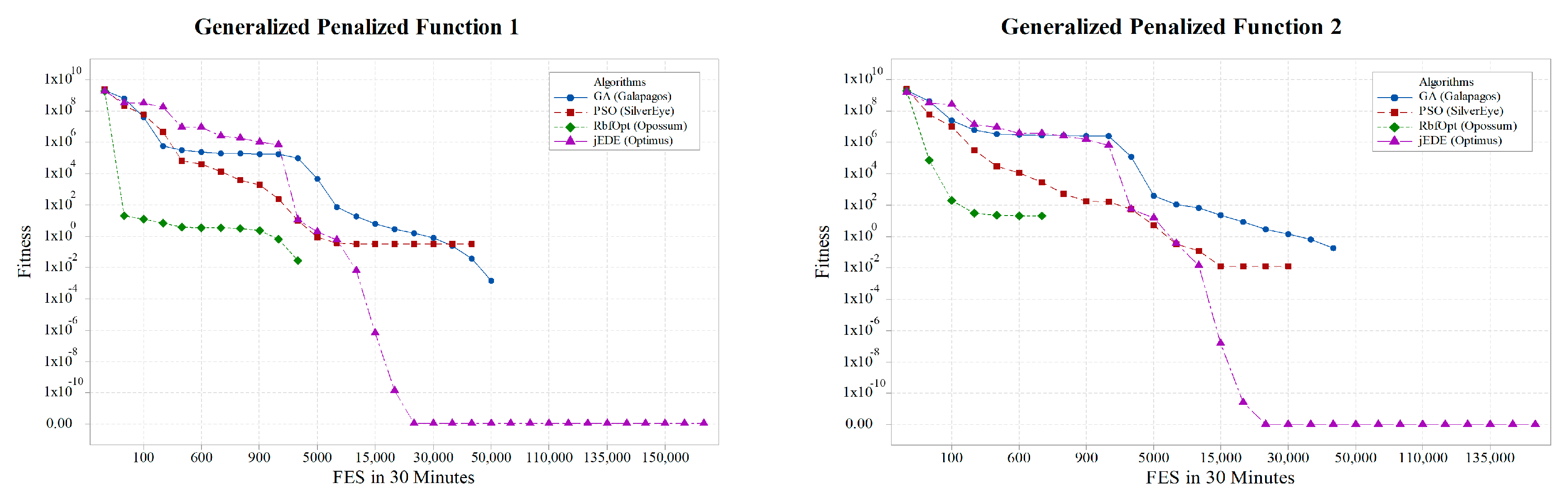 Algorithms 12 00141 g008b Algorithms 12 00141 g008b