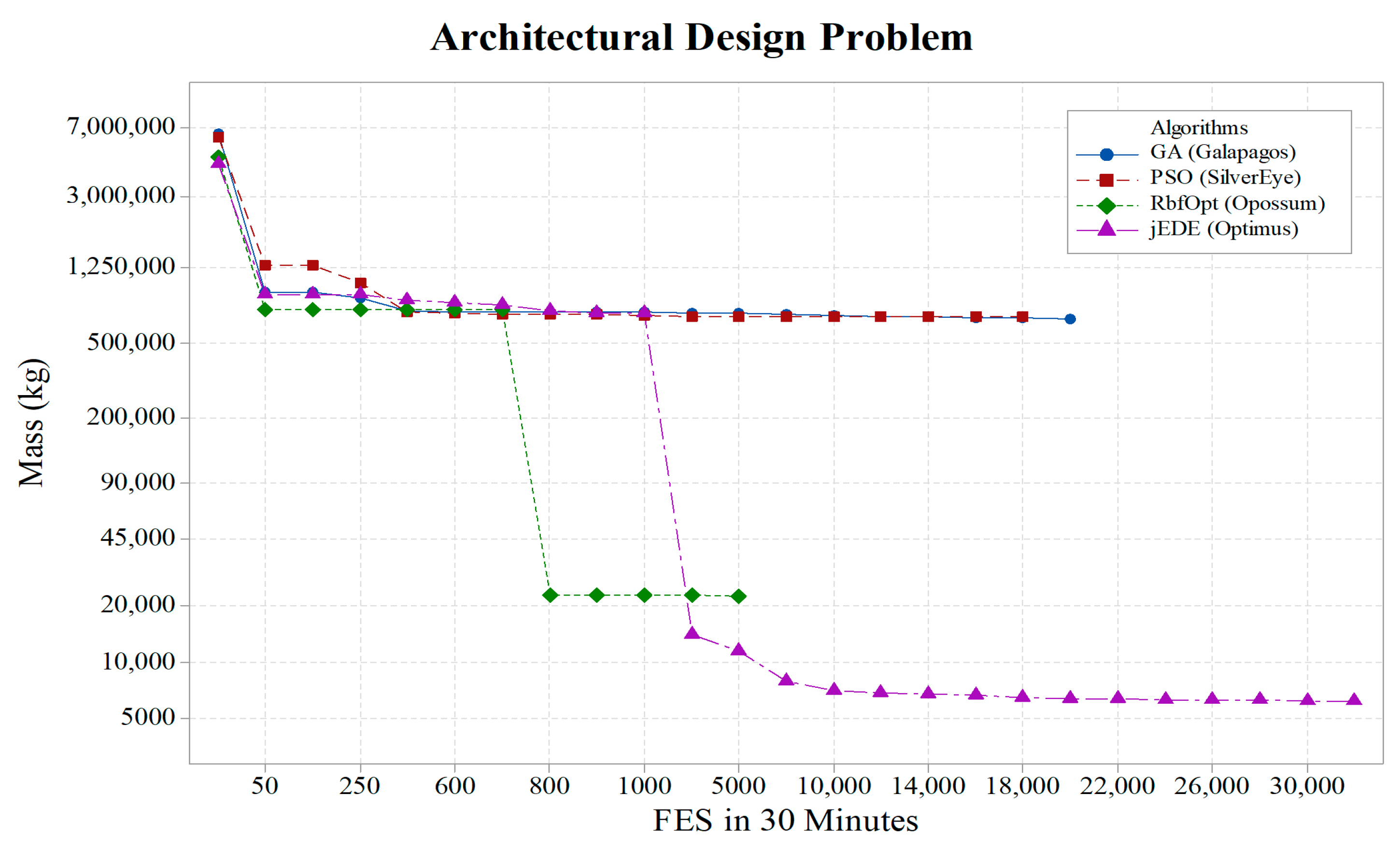 Algorithms 12 00141 g013 Algorithms 12 00141 g013