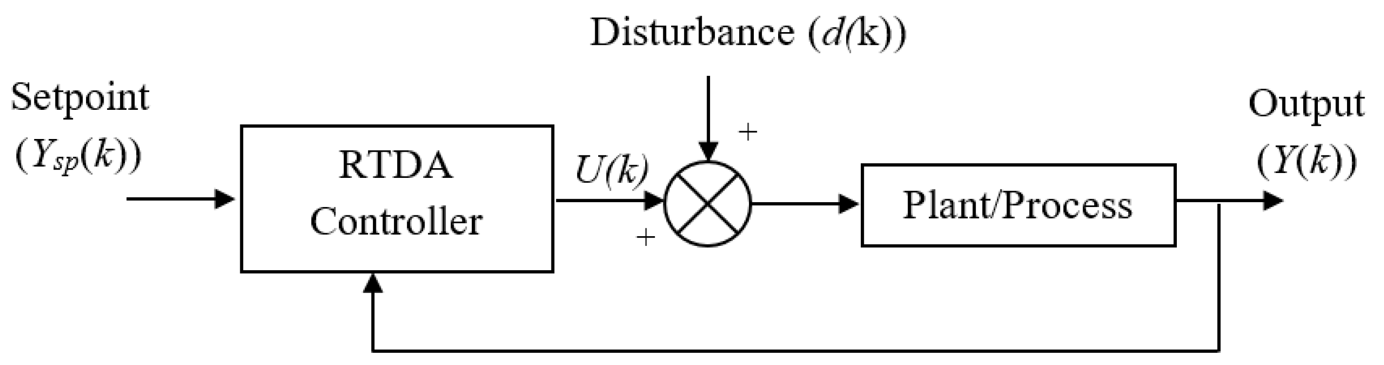 Algorithms 12 00144 g001