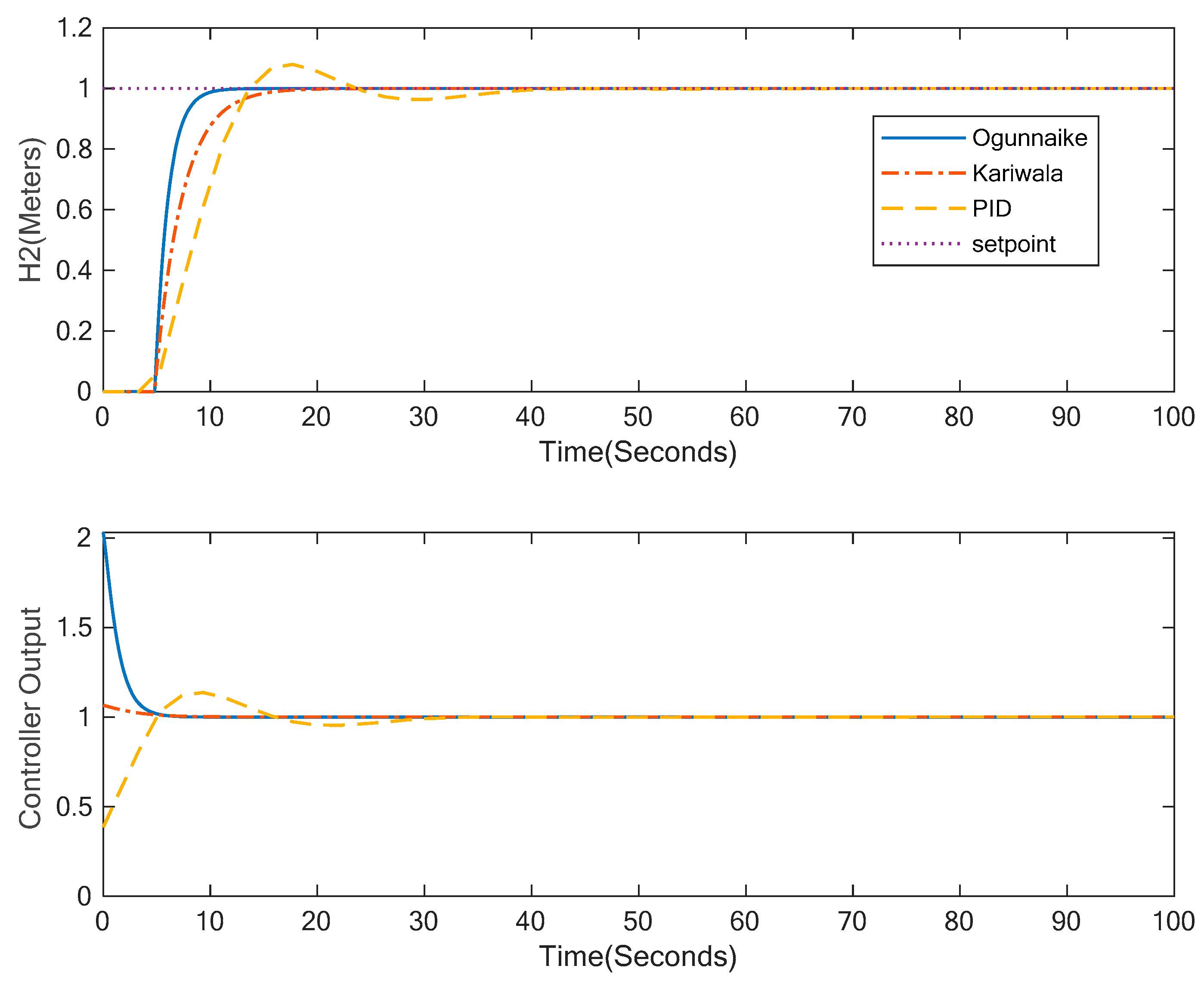 Algorithms 12 00144 g010