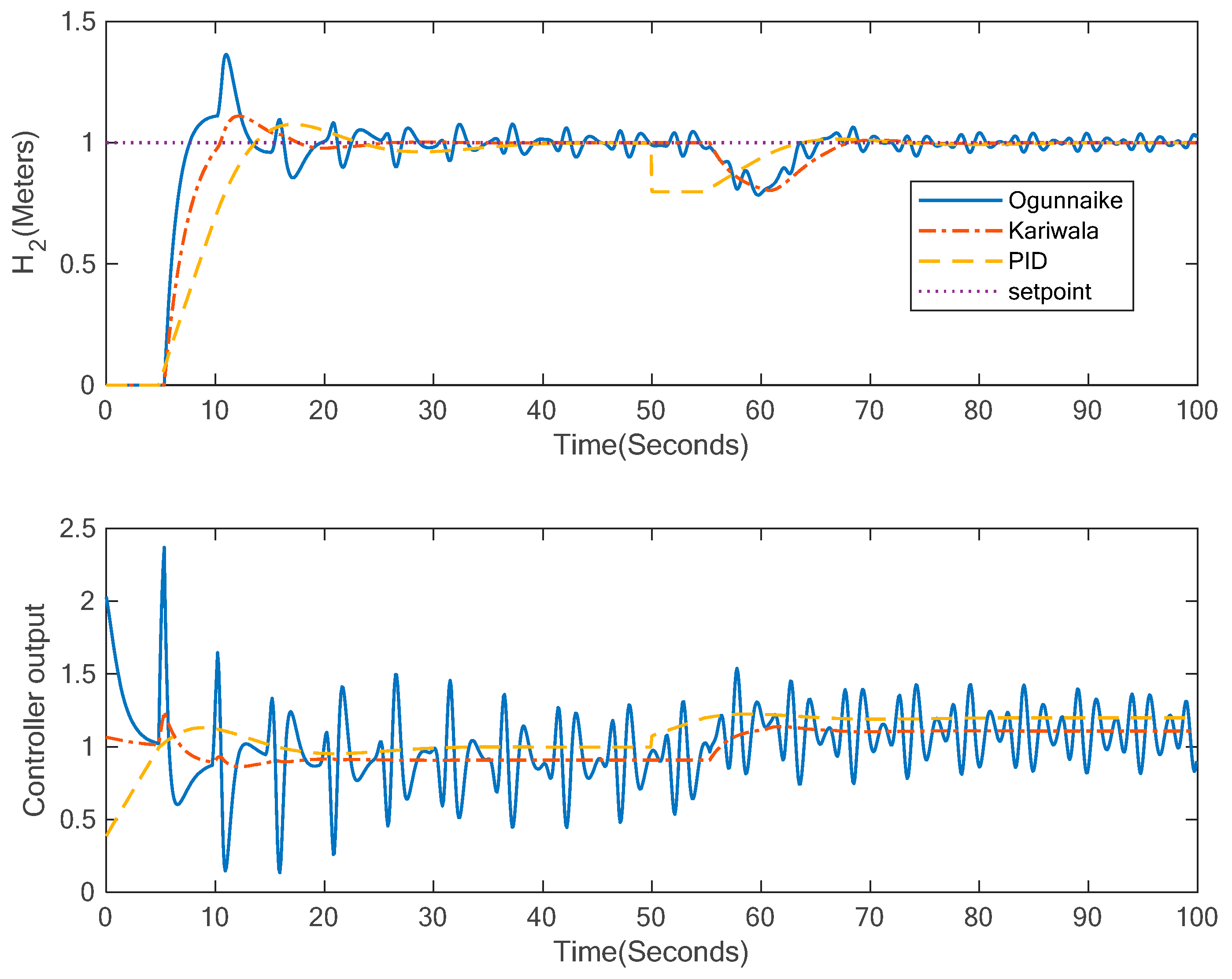 Algorithms 12 00144 g014