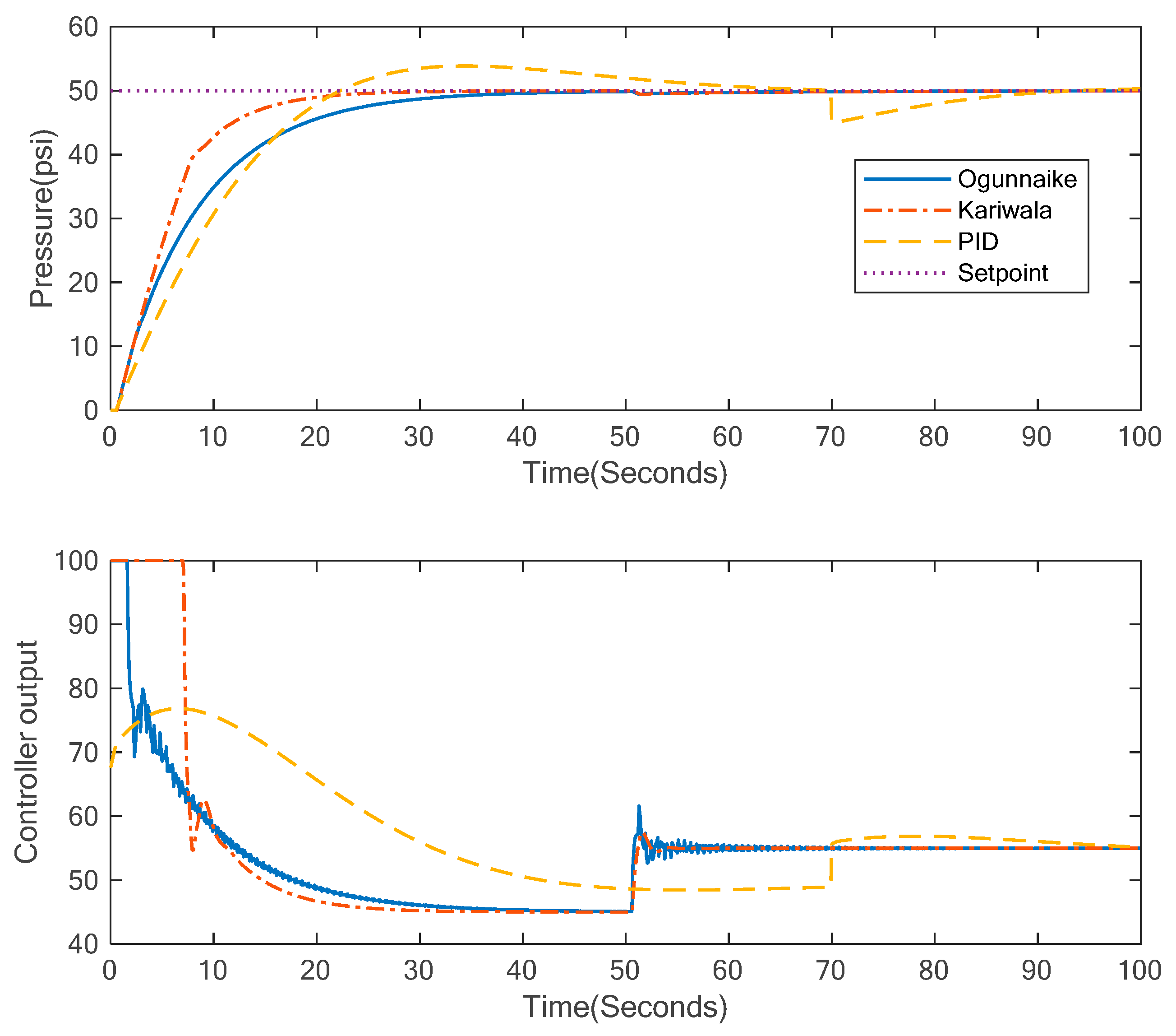 Algorithms 12 00144 g025