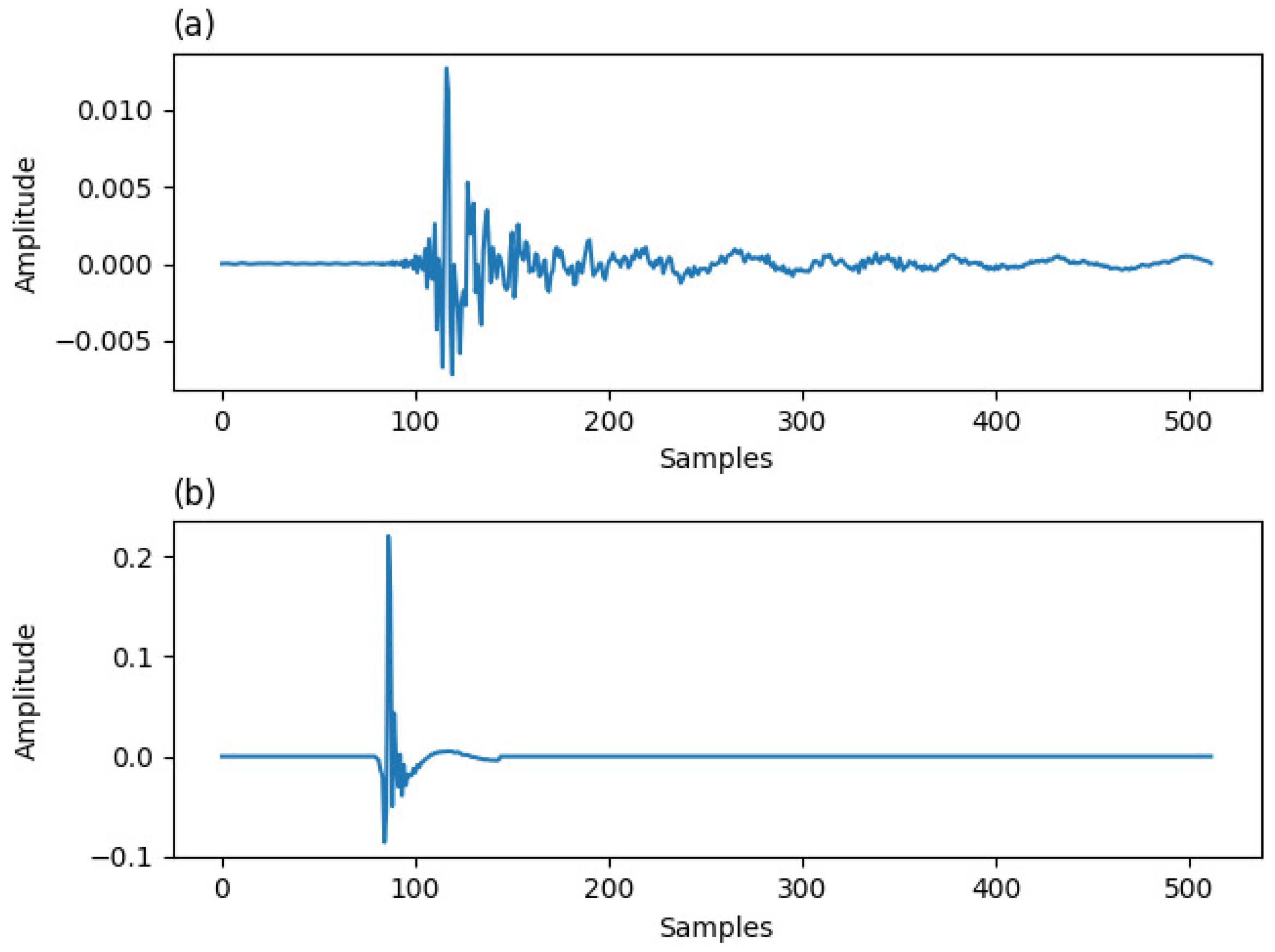 Algorithms 12 00147 g001 Algorithms 12 00147 g001