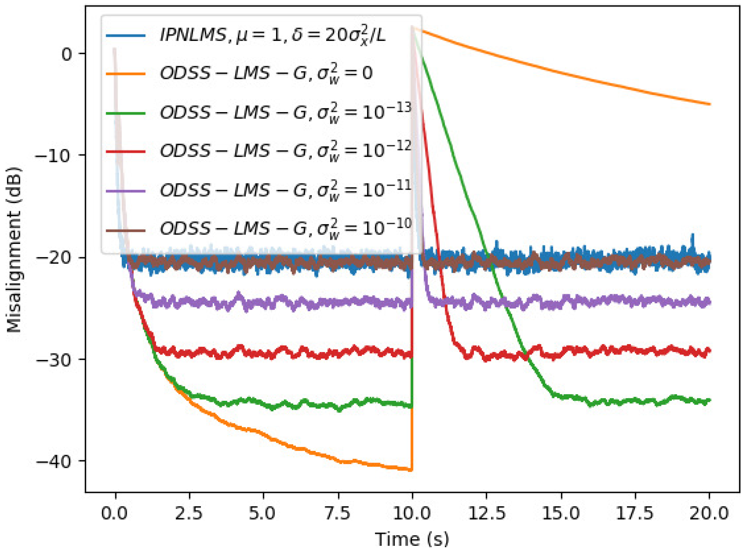 Algorithms 12 00147 g003 Algorithms 12 00147 g003
