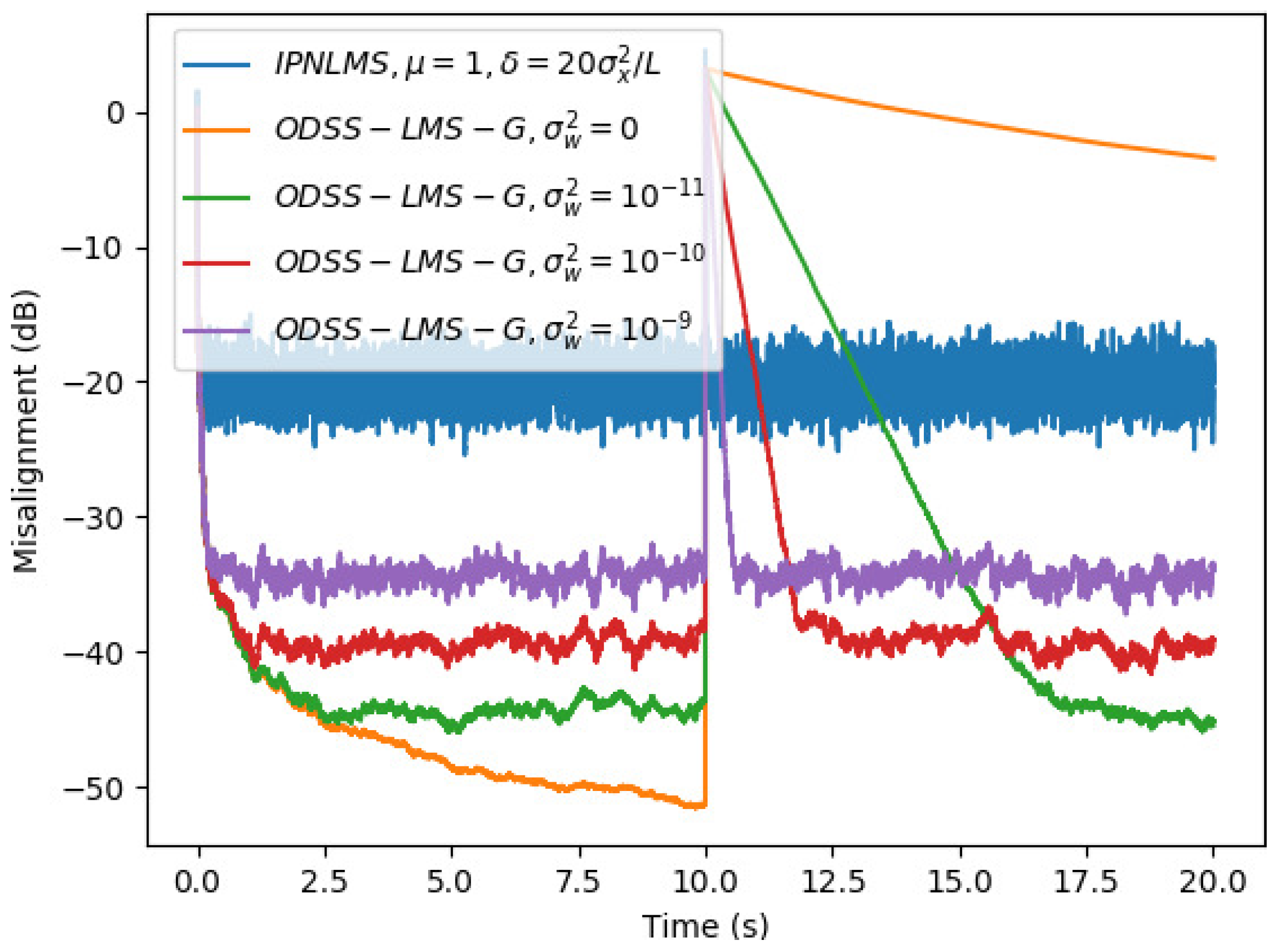 Algorithms 12 00147 g004 Algorithms 12 00147 g004