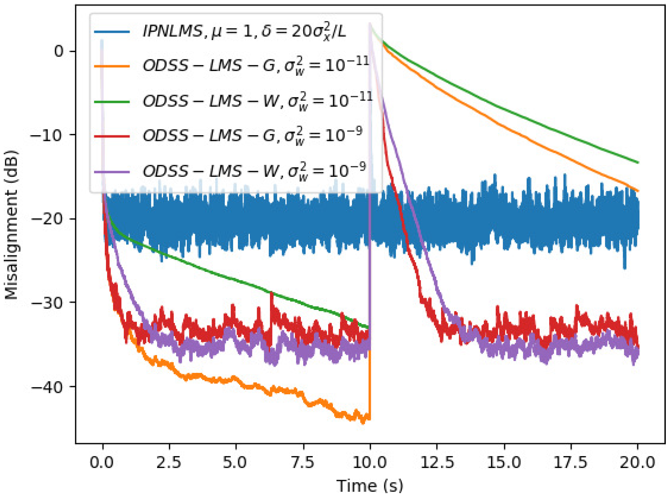 Algorithms 12 00147 g006 Algorithms 12 00147 g006
