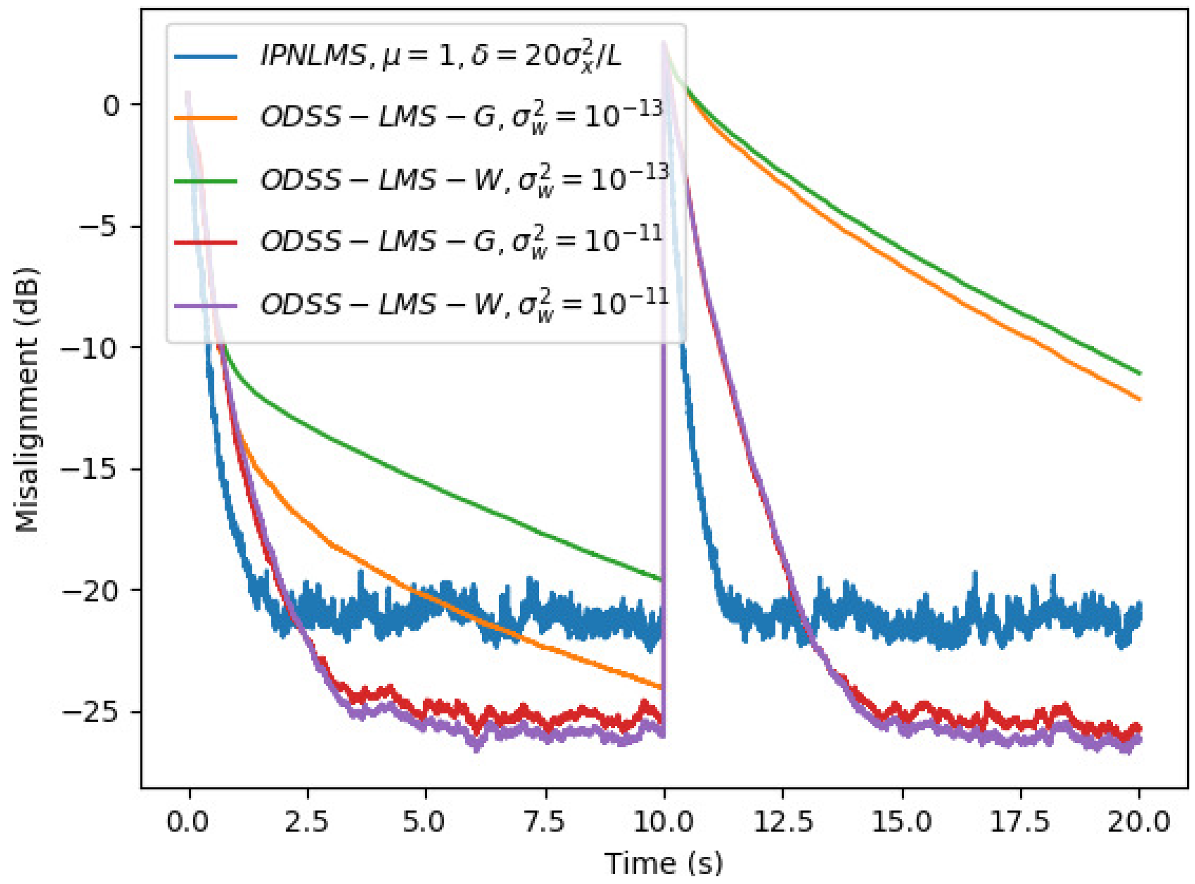 Algorithms 12 00147 g007 Algorithms 12 00147 g007